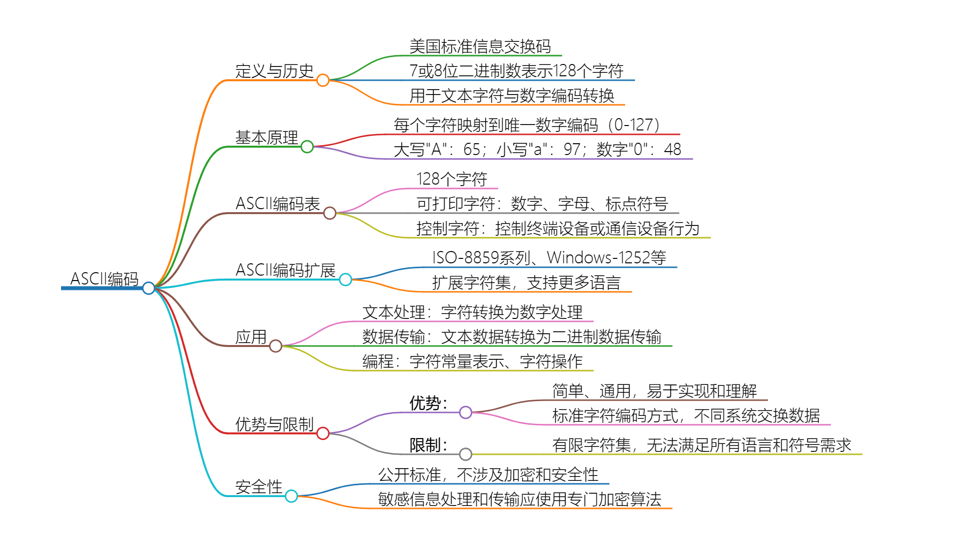 ASCII编码的全面介绍