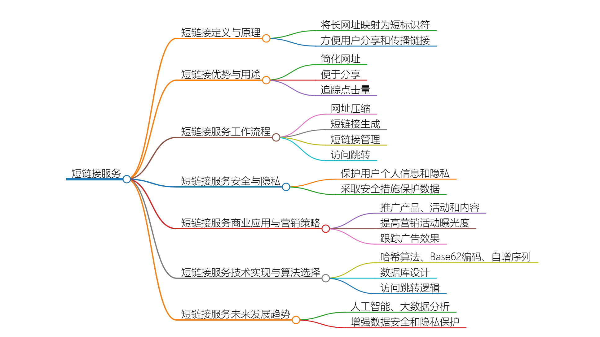 精彩解读：短链接应用全方位探究