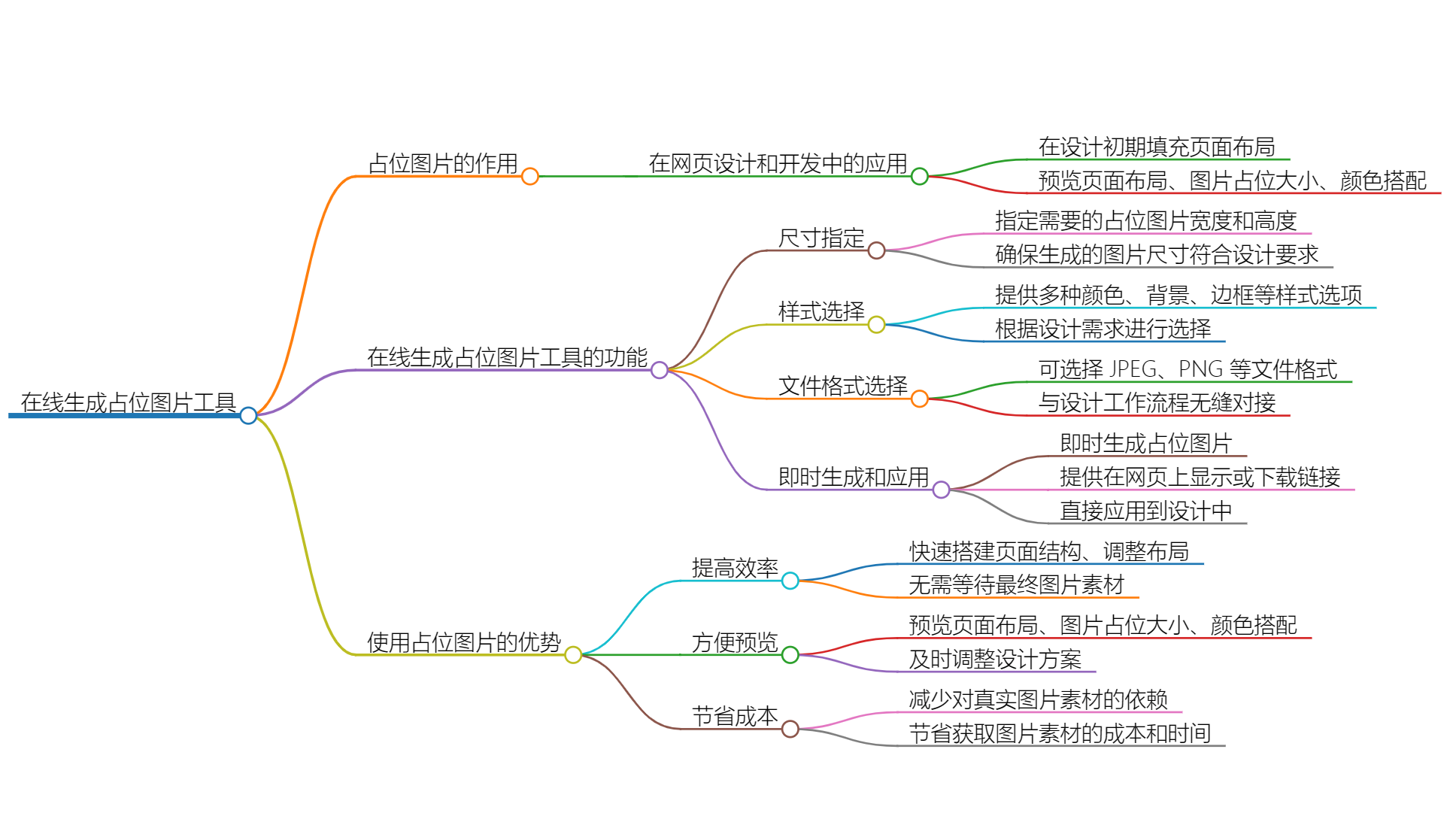 在线生成占位图片工具：简便快捷的设计利器