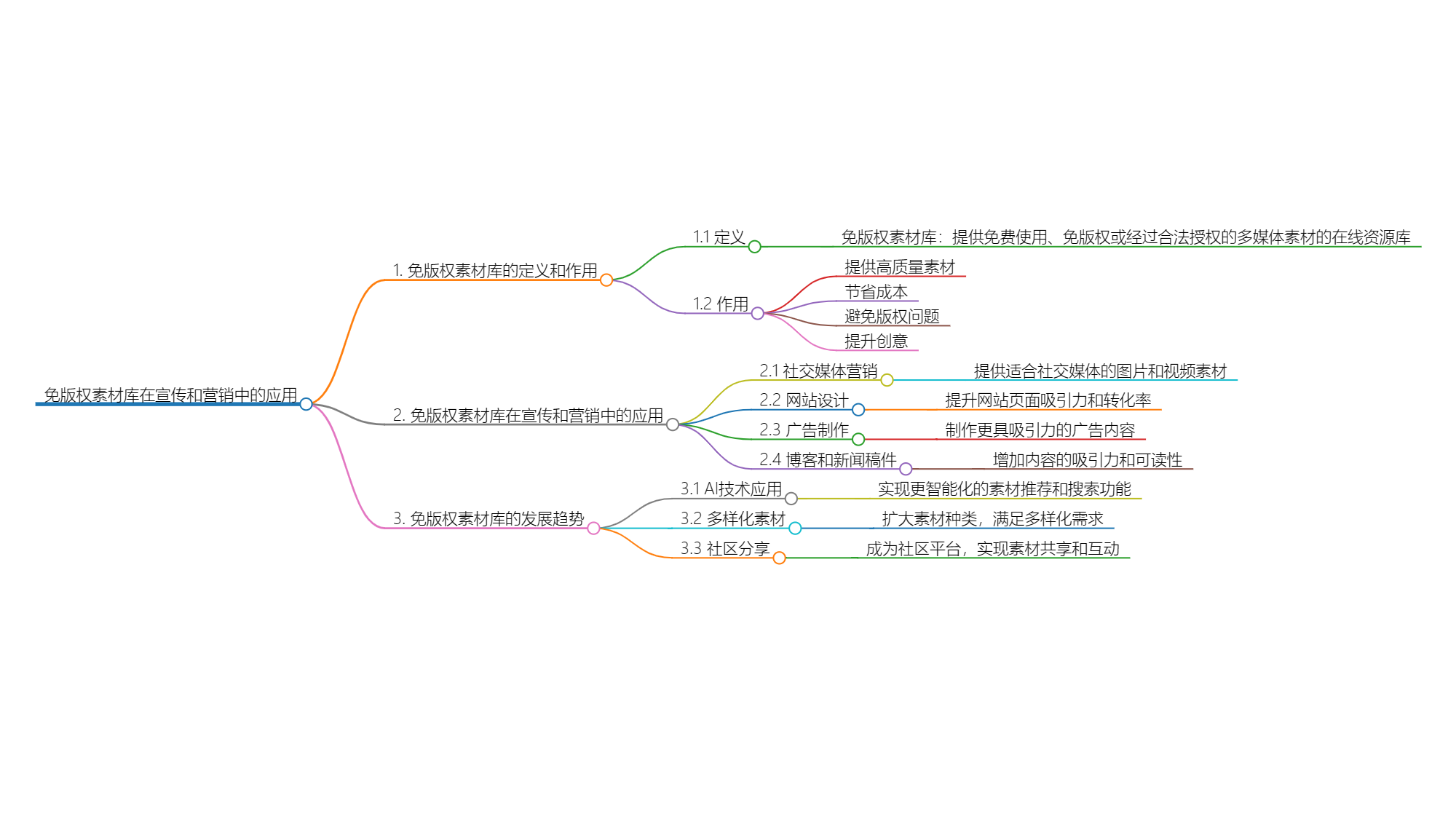 免版权素材库：在营销和宣传中的重要性与应用