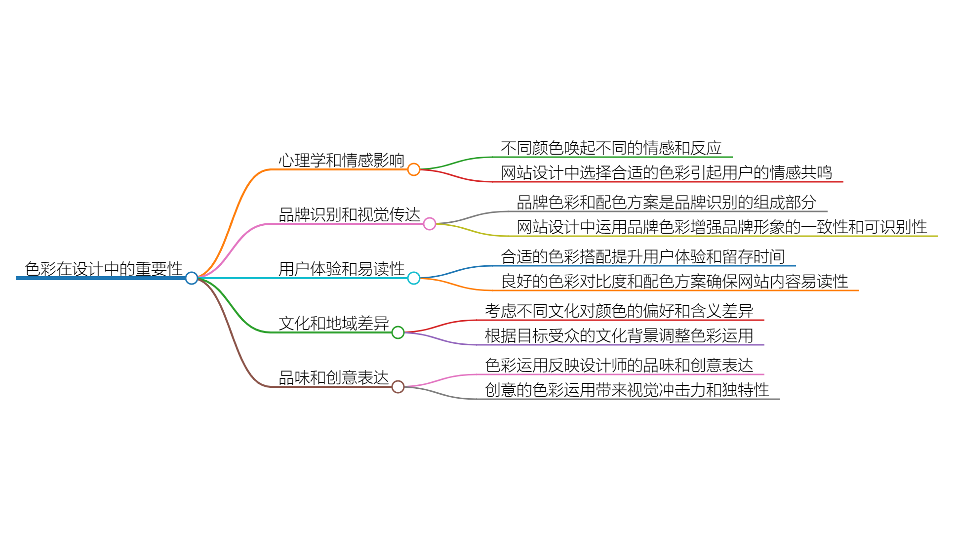 色彩在设计中的重要性