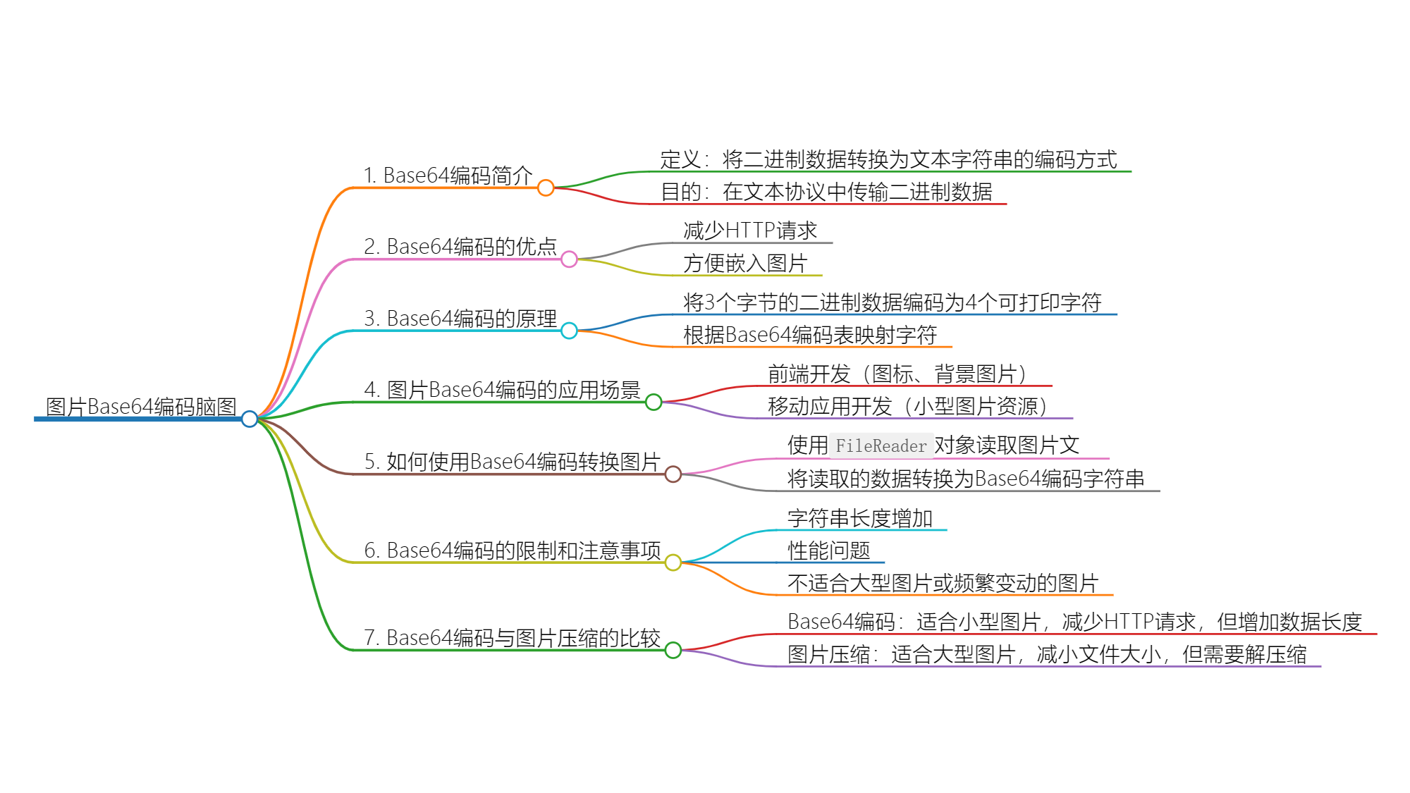 深入了解图片Base64编码