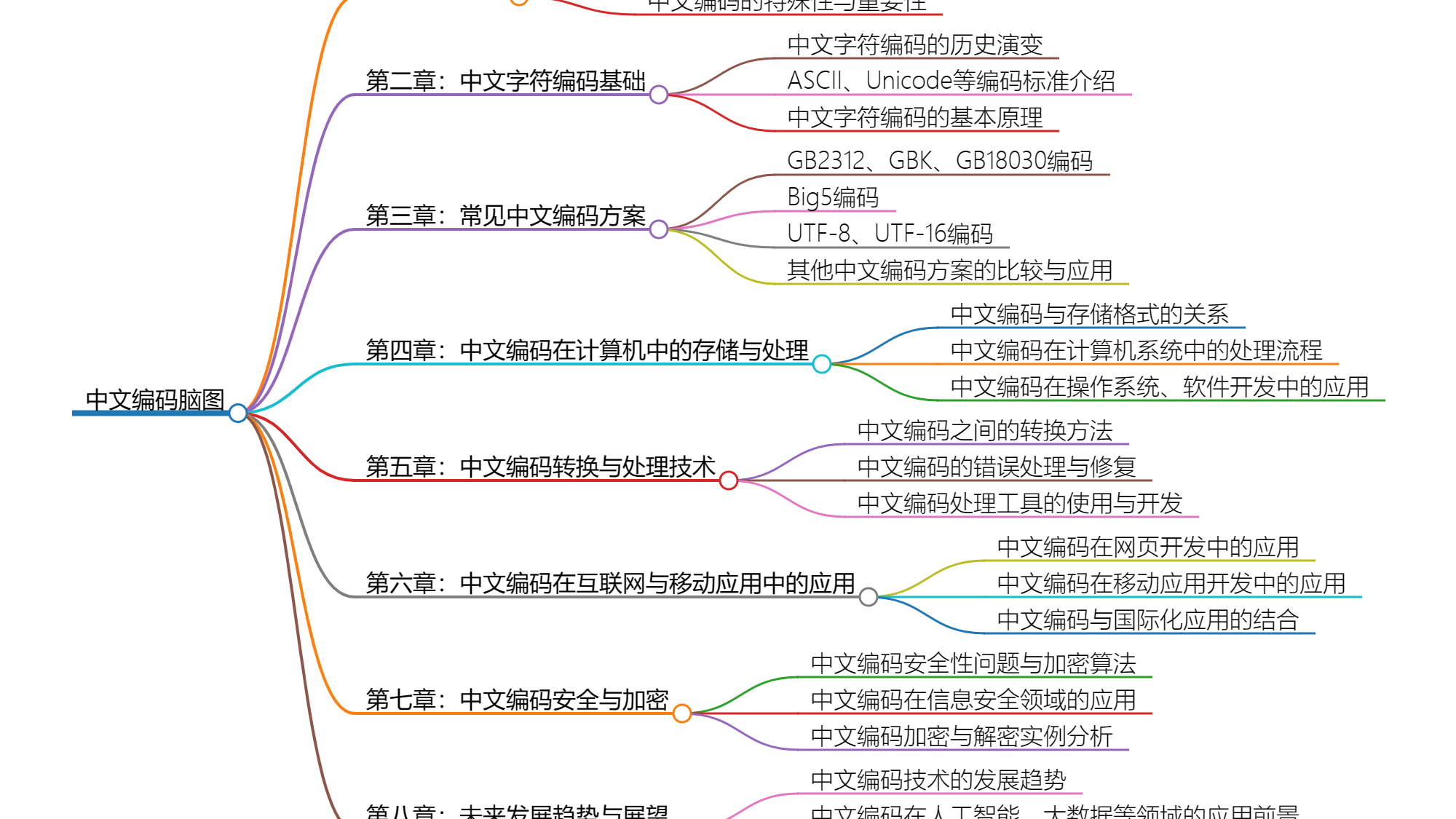 深入理解中文编码：原理、应用与实践