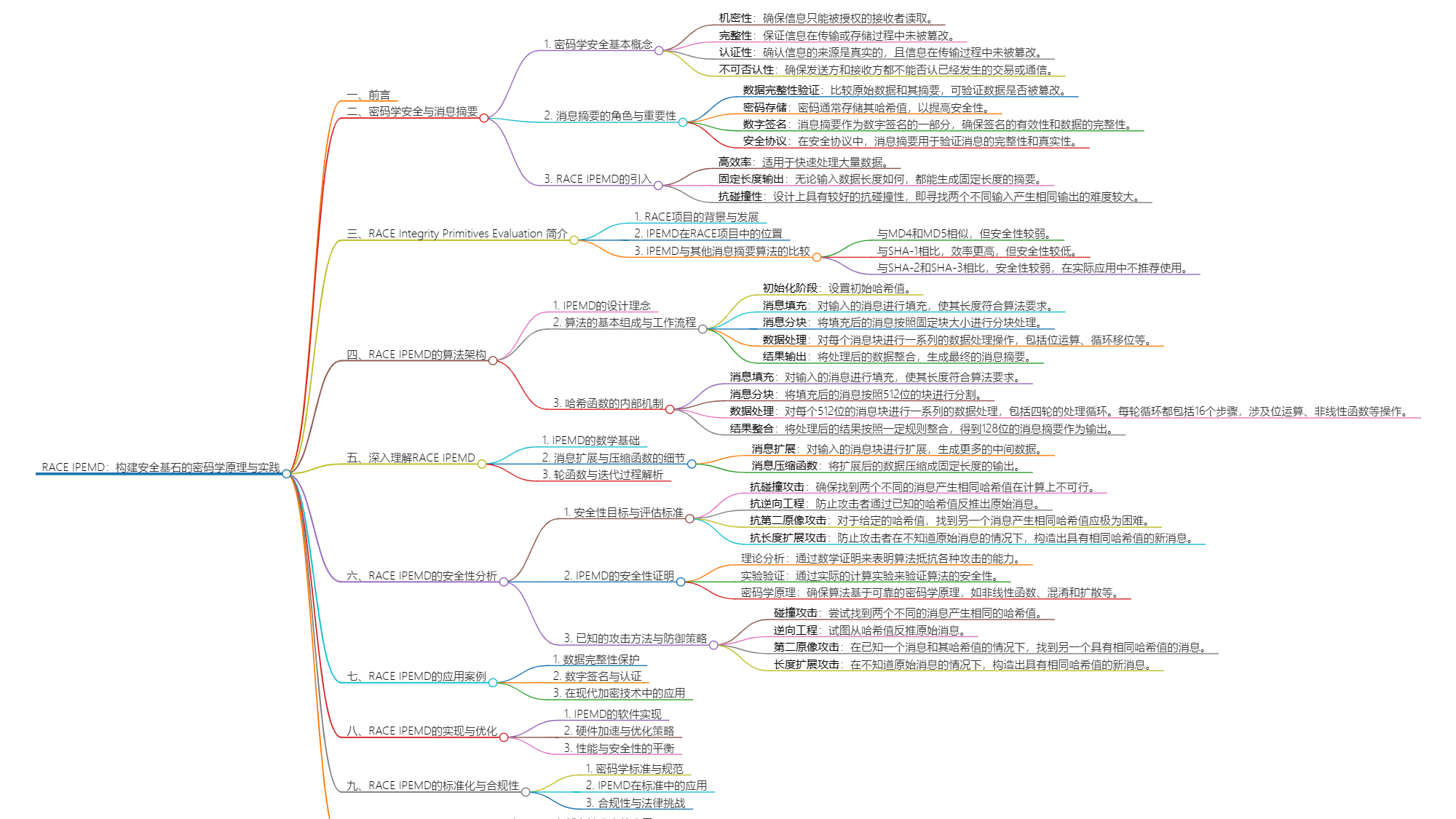 RACE IPEMD：构建安全基石的密码学原理与实践