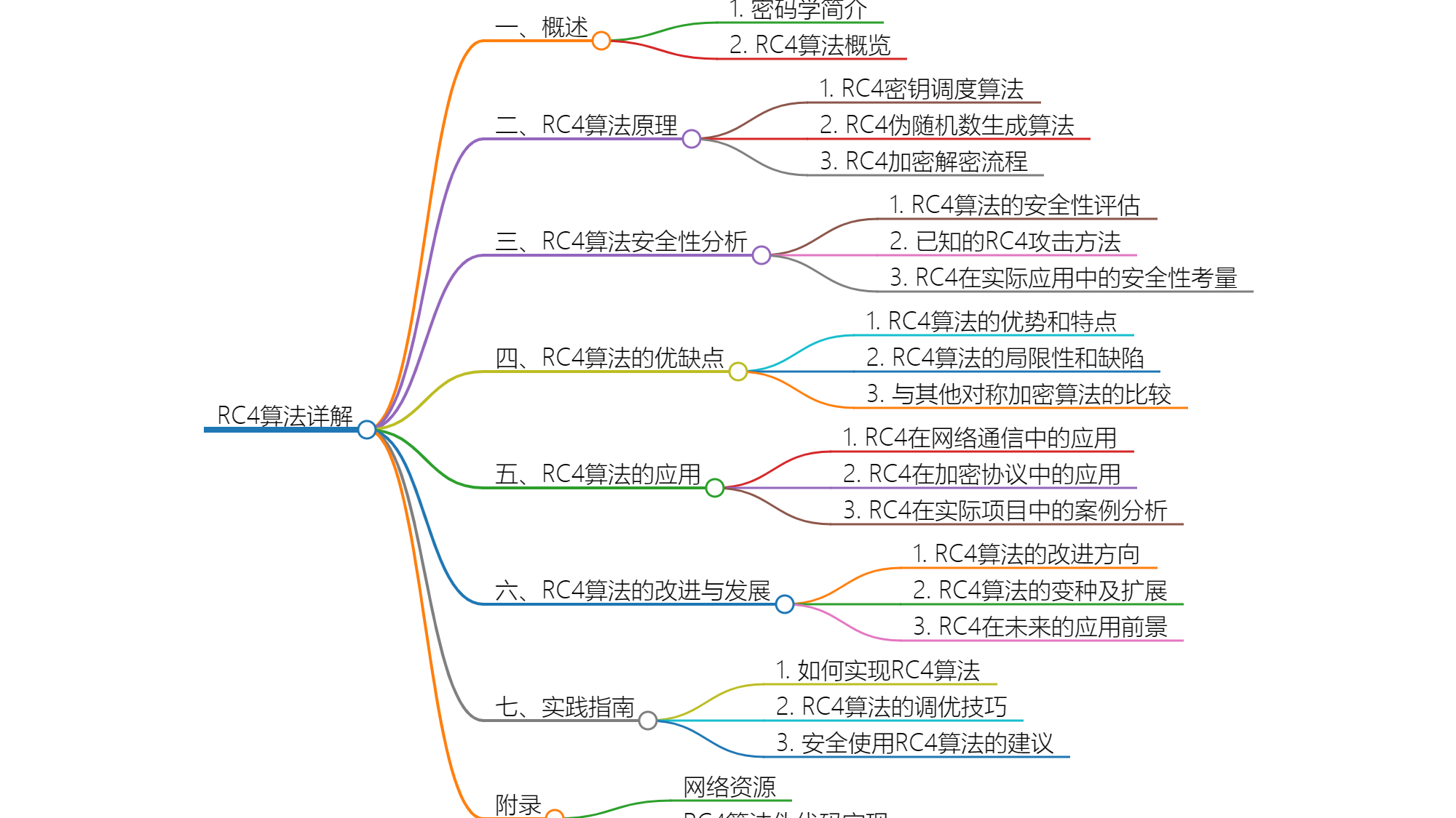 RC4Drop加密技术：原理、实践与安全性探究