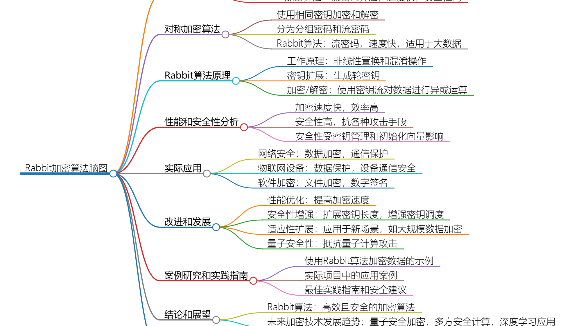 Rabbit加密算法：性能与安全的完美结合