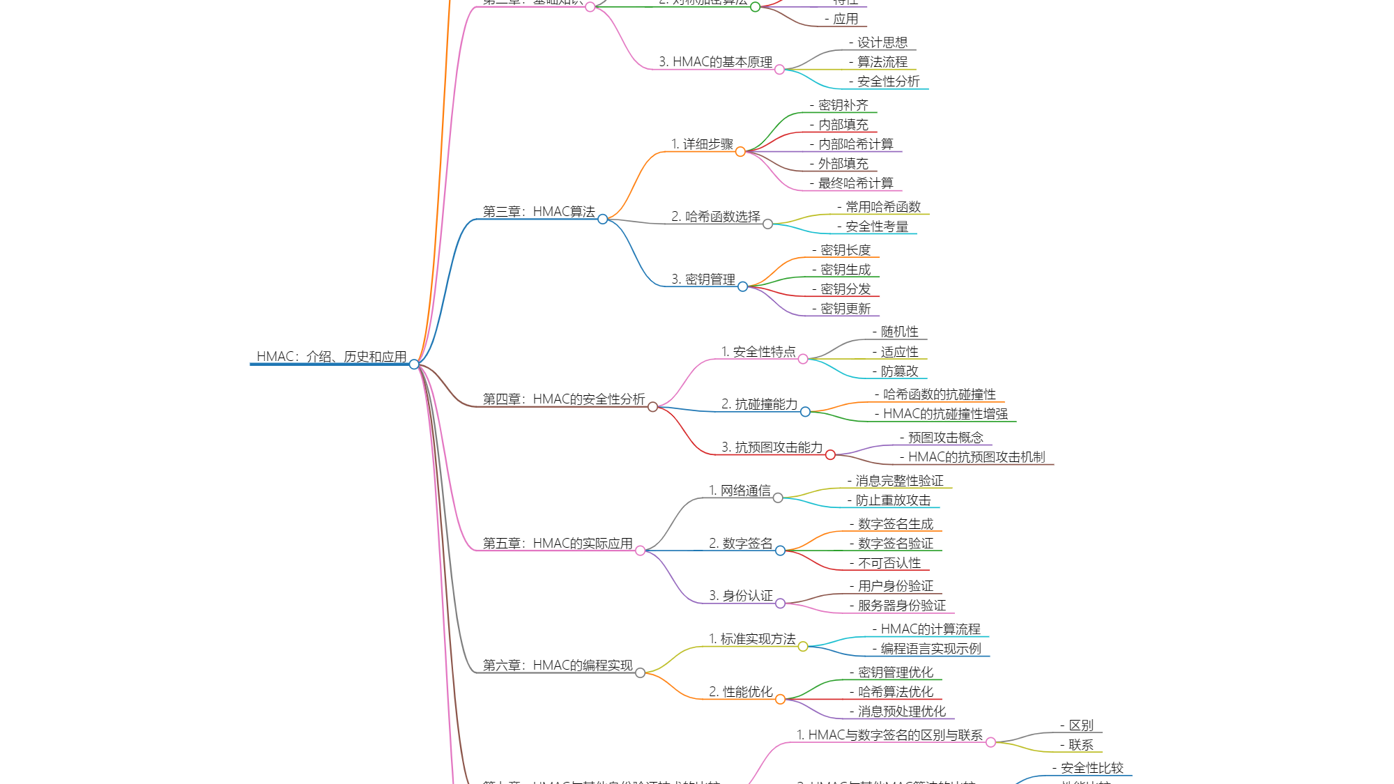 HMAC: Introduction, History, and Applications