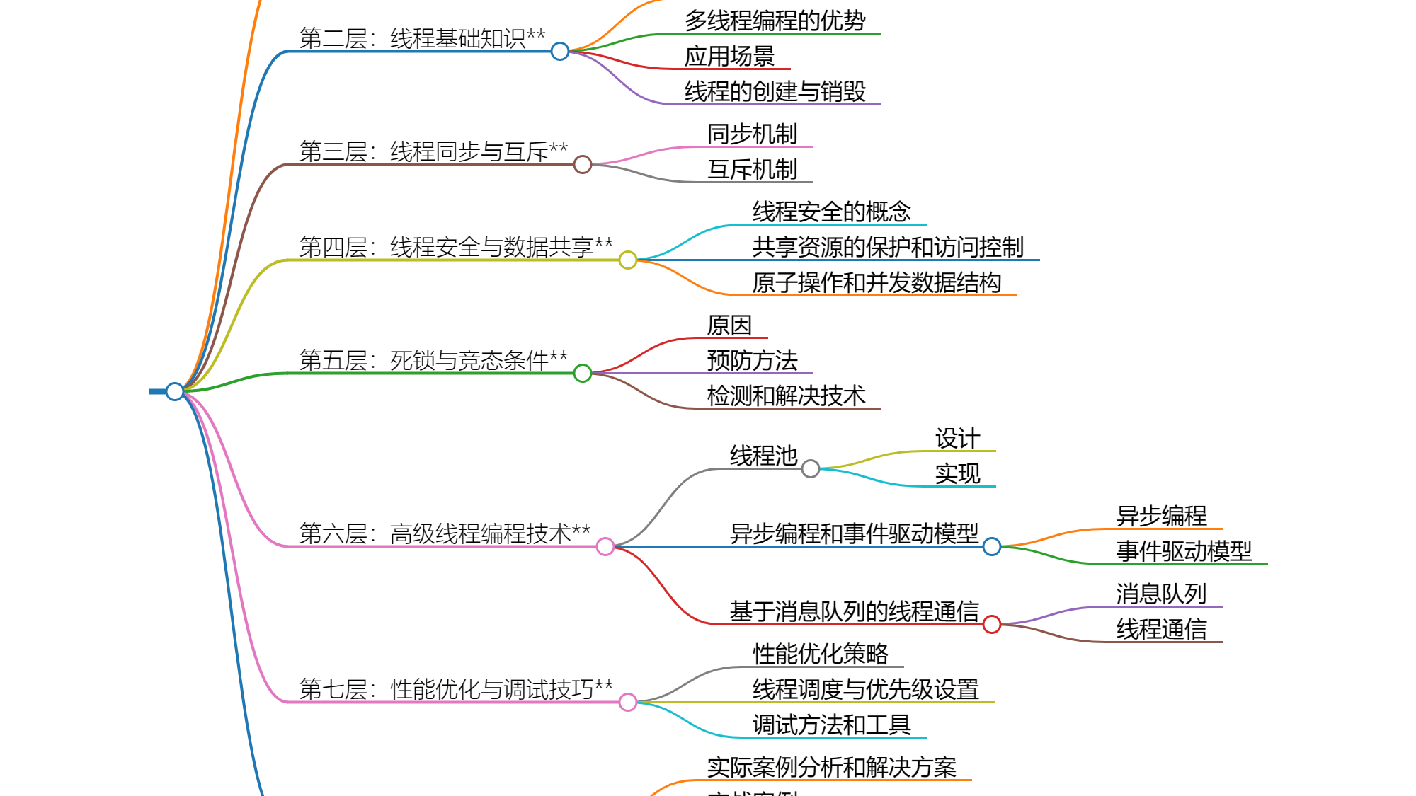 深入理解多线程编程