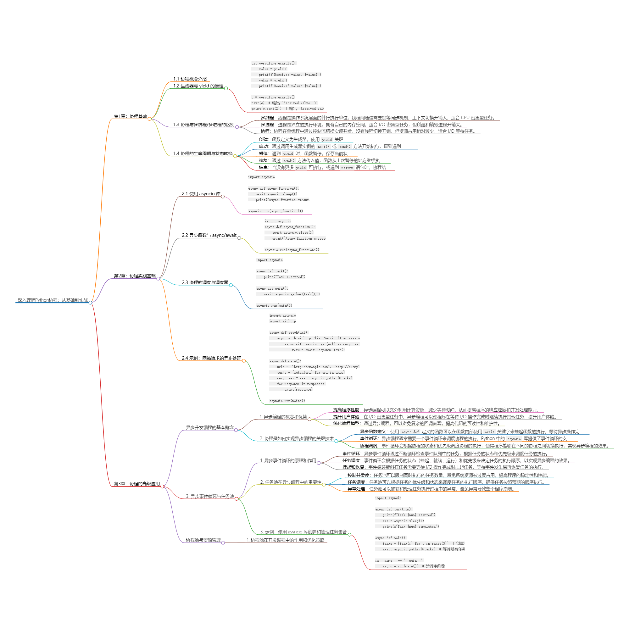 深入理解Python协程：从基础到实战-小白菜博客