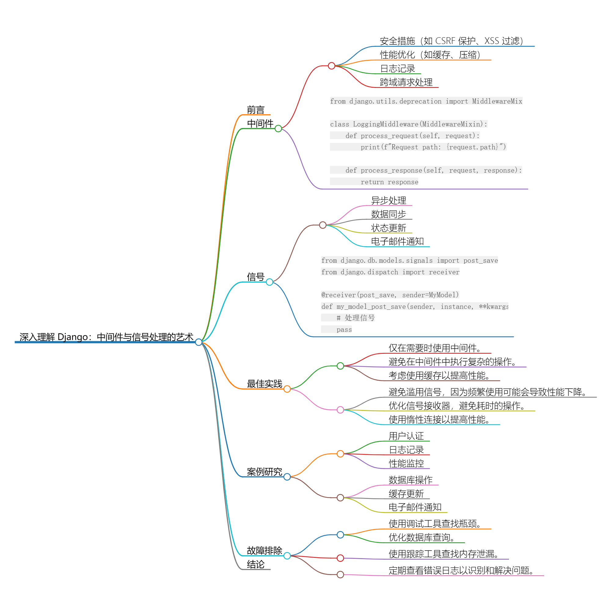 深入理解Django：中间件与信号处理的艺术