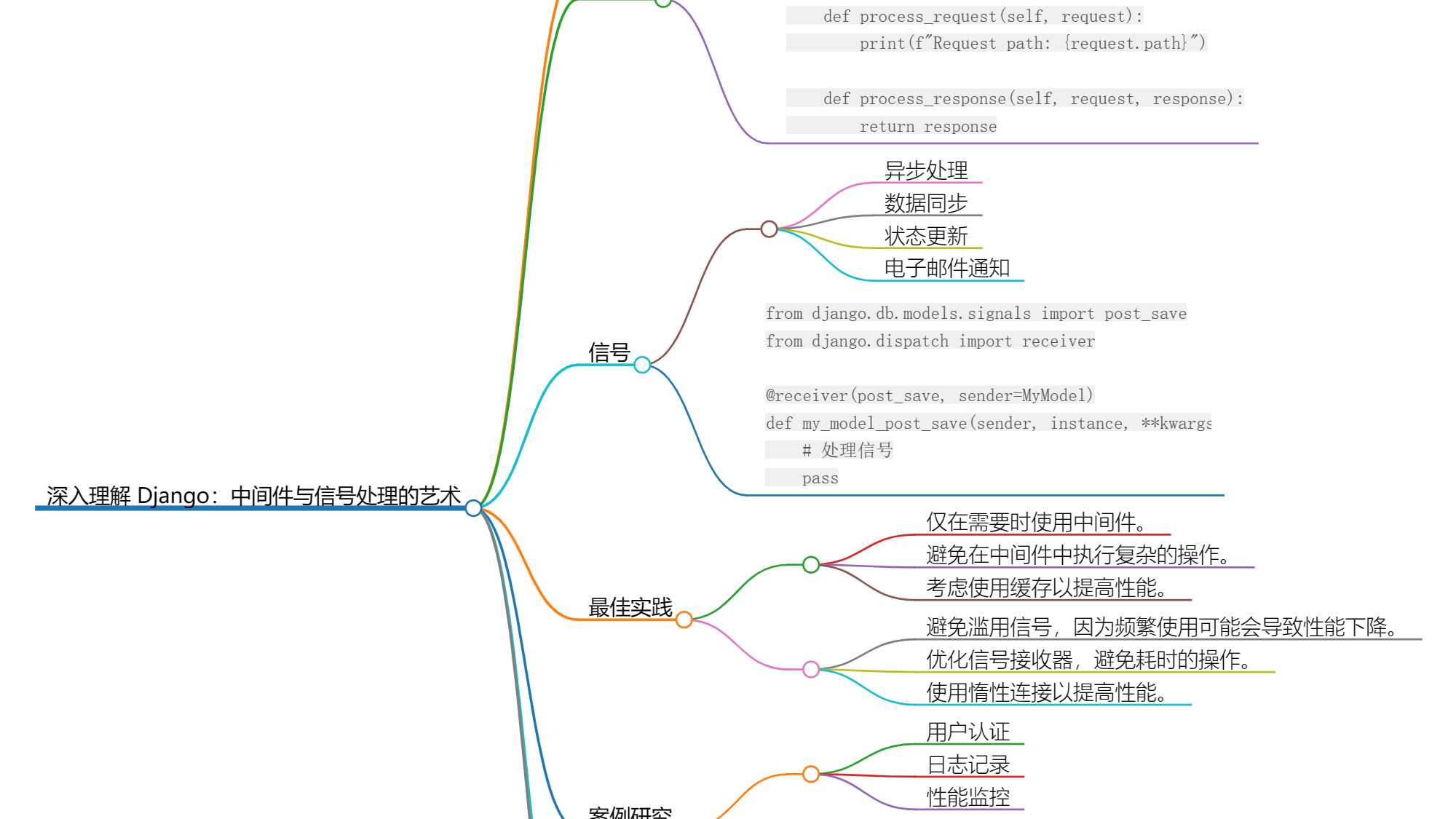 深入理解Django：中间件与信号处理的艺术