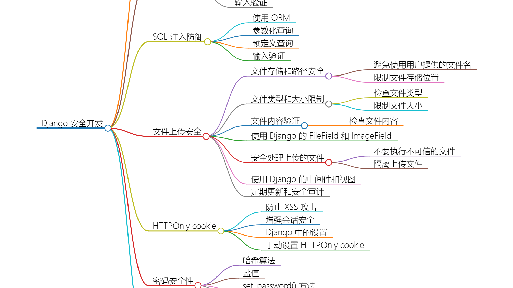 Django 安全性与防御性编程：如何保护 Django Web 应用