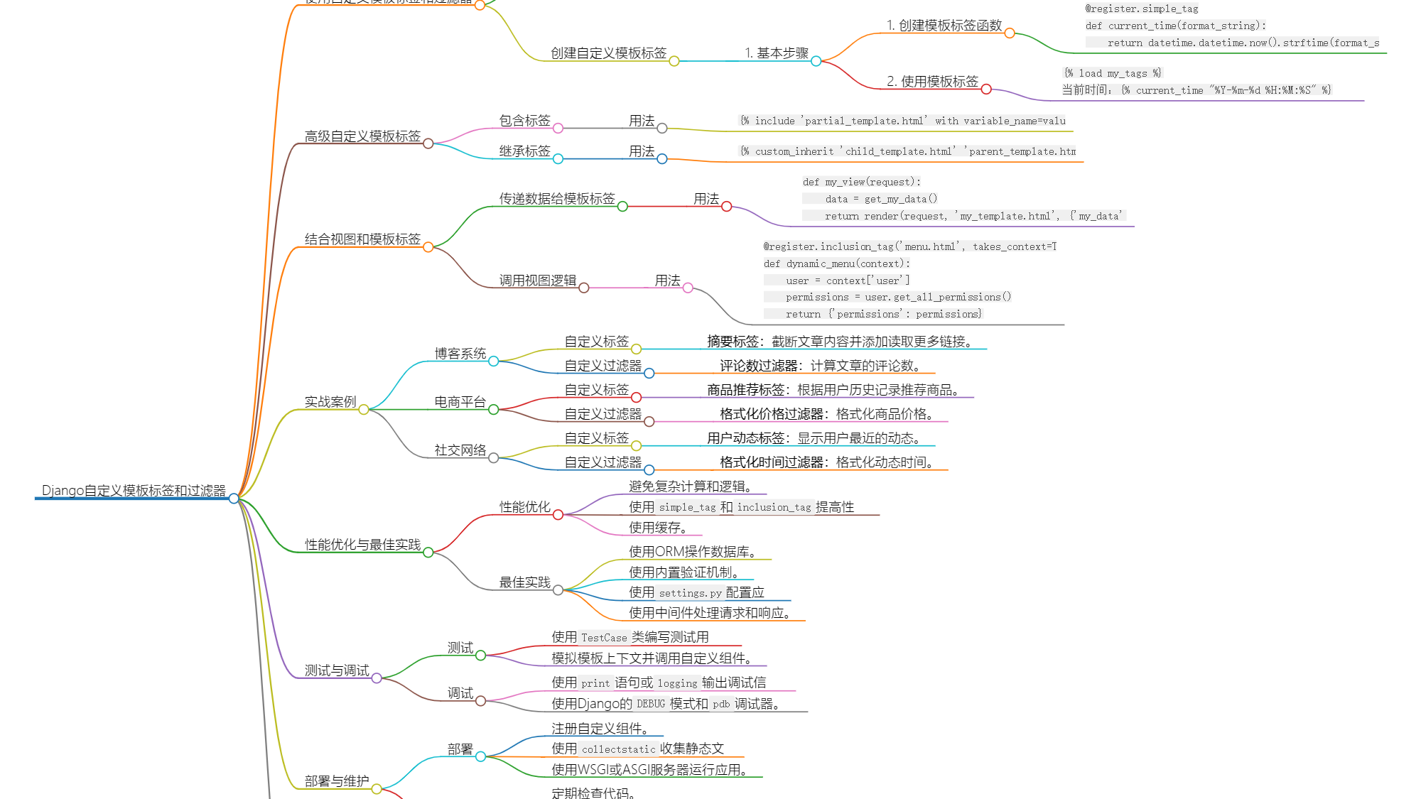 Django自定义模板标签与过滤器