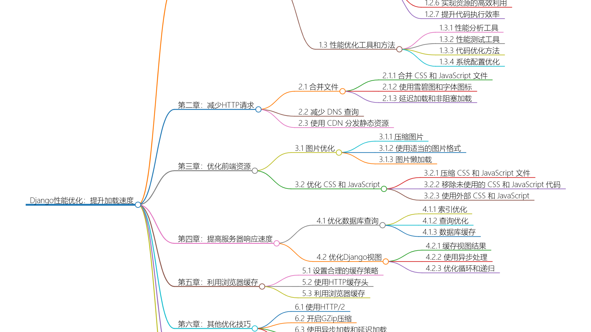 Django性能优化：提升加载速度