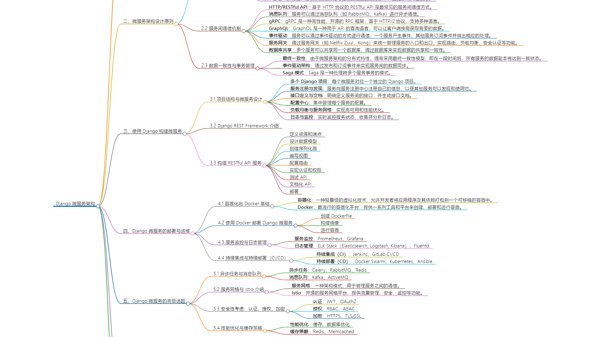 Django与微服务架构：构建可扩展的Web应用