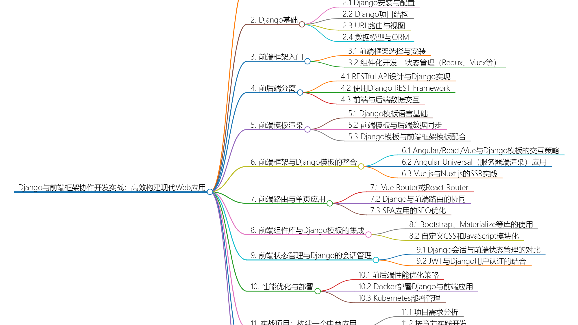 Django与前端框架协作开发实战：高效构建现代Web应用