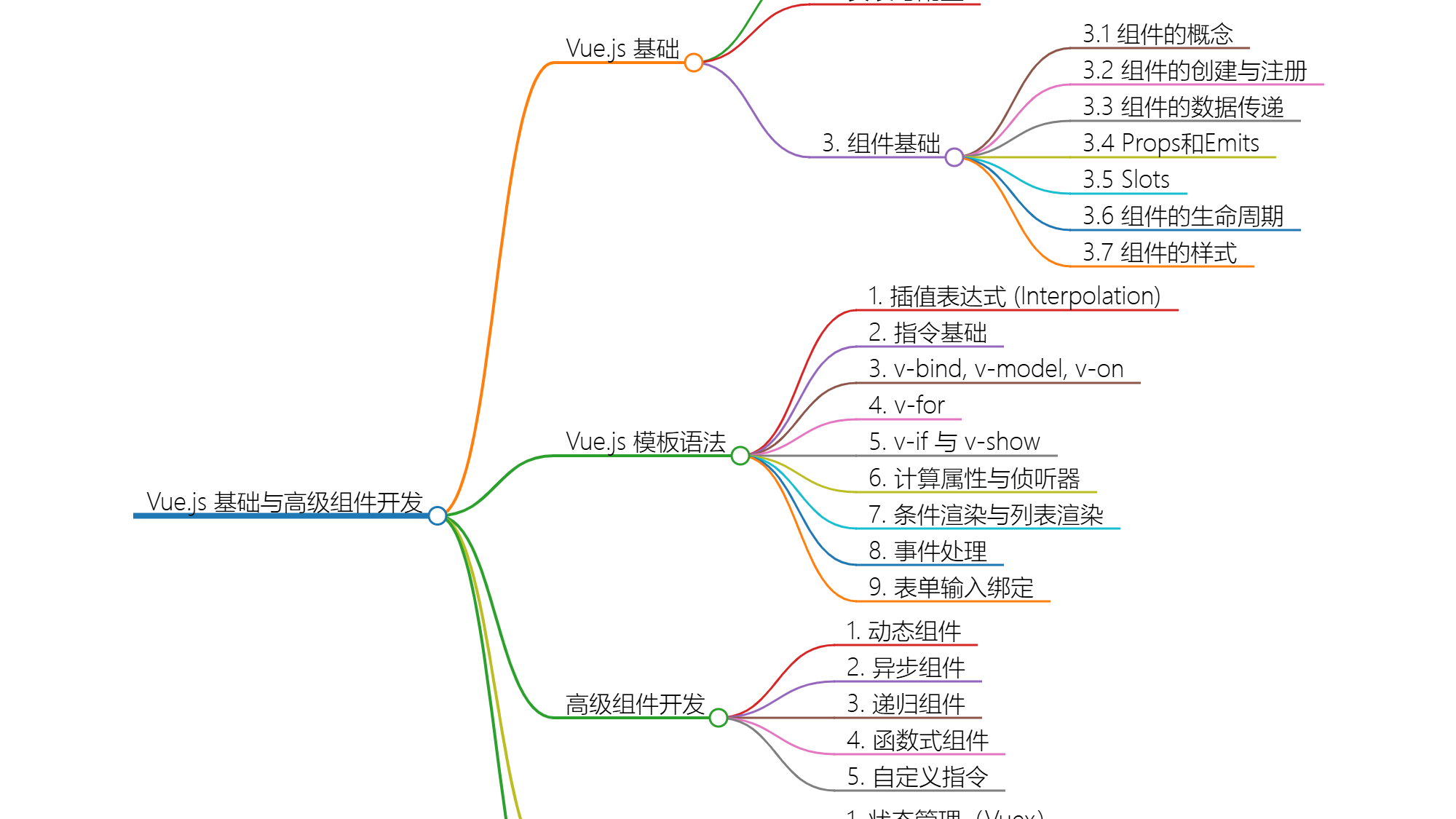 Vue 3 组件基础与模板语法详解