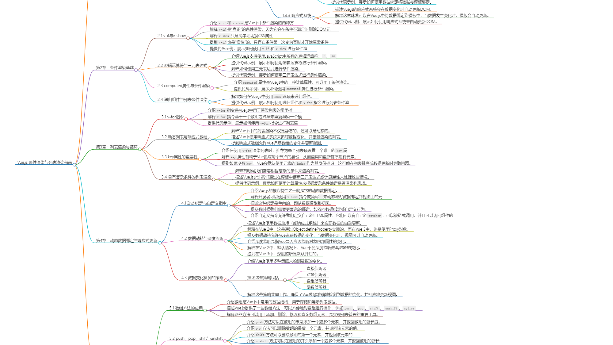 Vue.js条件渲染与列表渲染指南