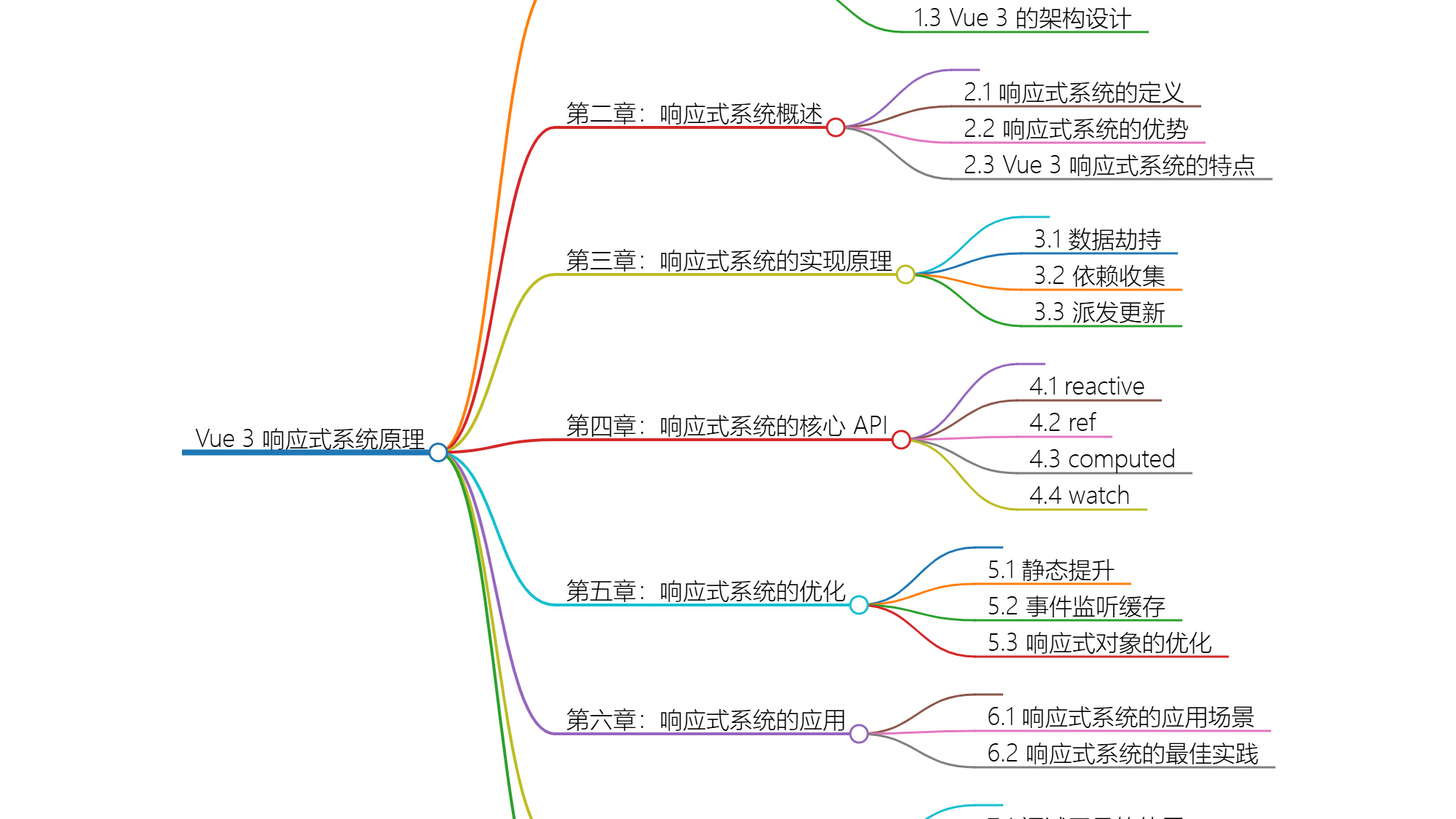 理解Vue 3响应式系统原理