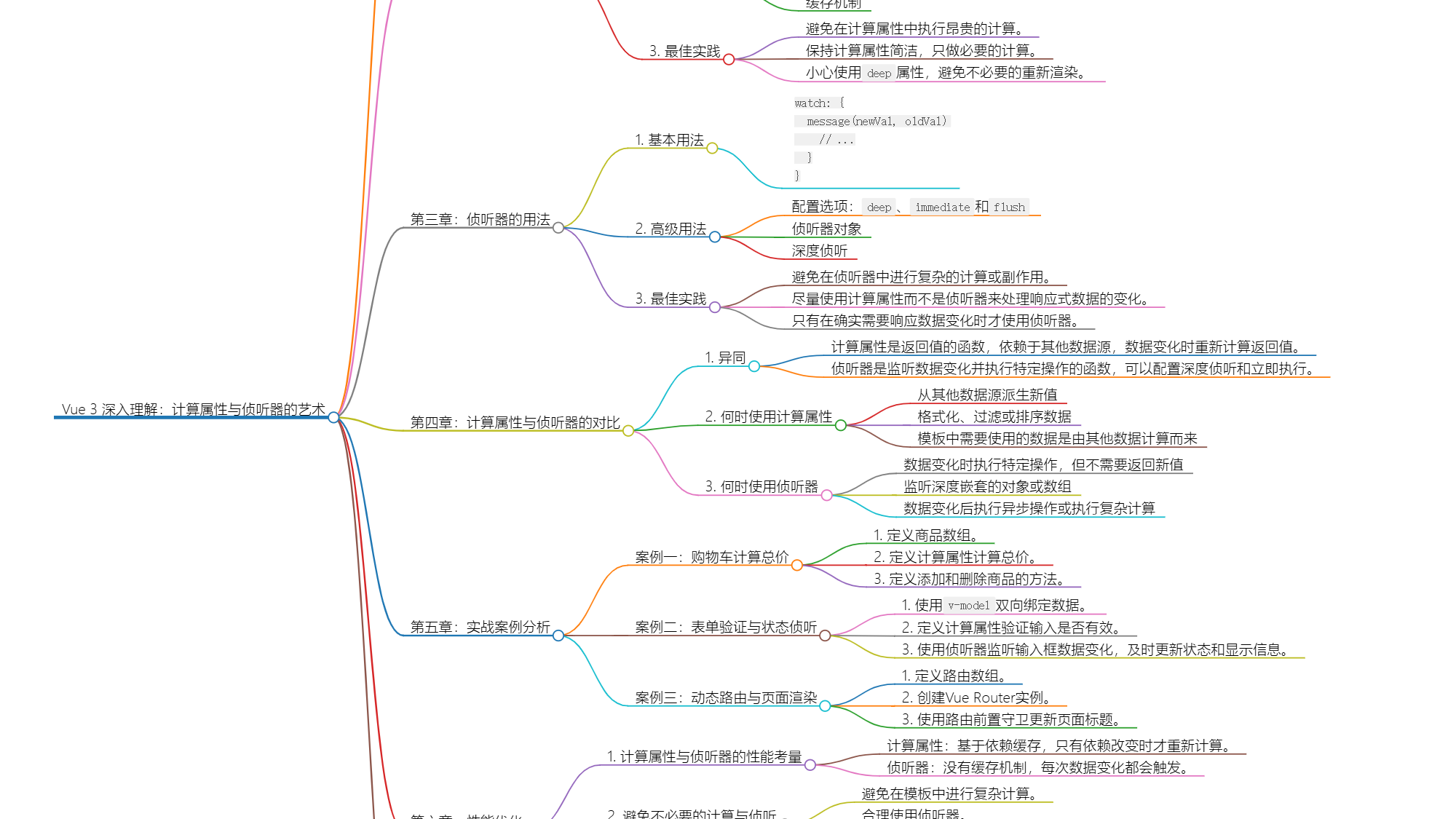 深入理解Vue 3：计算属性与侦听器的艺术