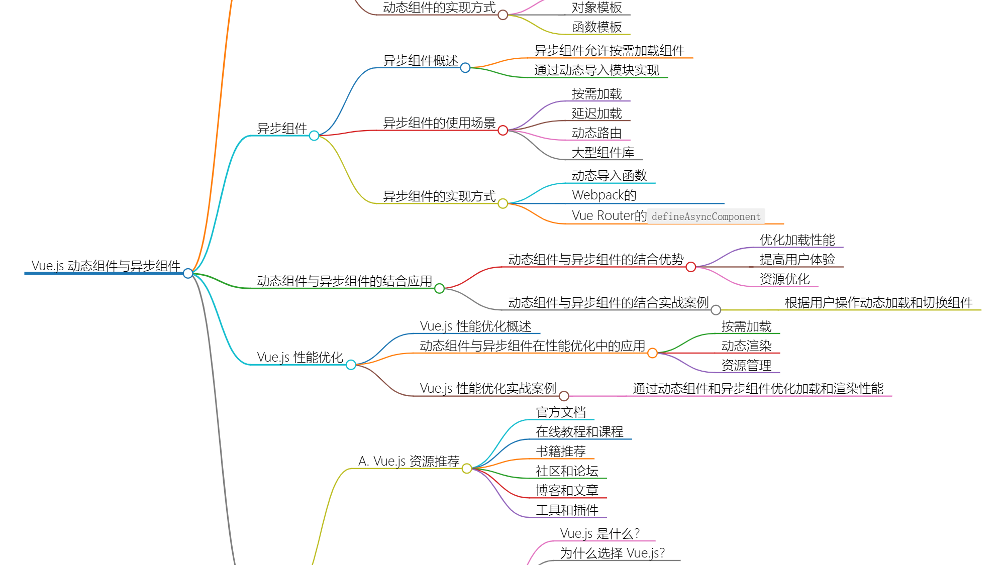 Vue.js 动态组件与异步组件