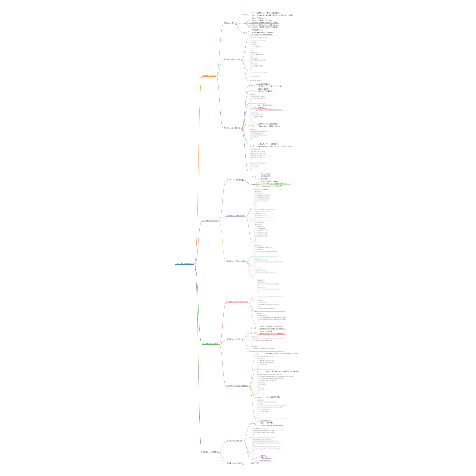 Vuex 4与状态管理实战指南