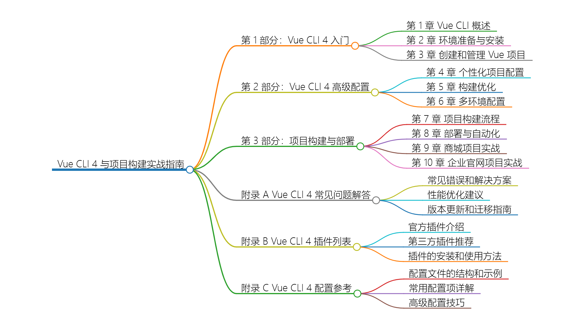 Vue CLI 4与项目构建实战指南