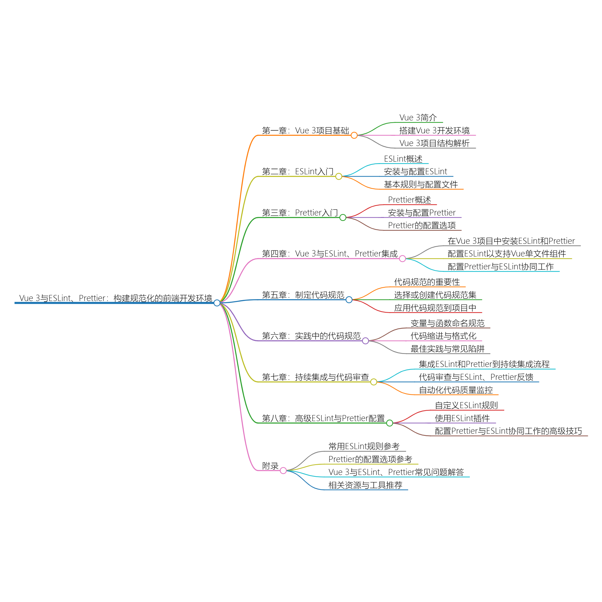 图片[1]-Vue 3与ESLint、Prettier：构建规范化的前端开发环境-千百度社区