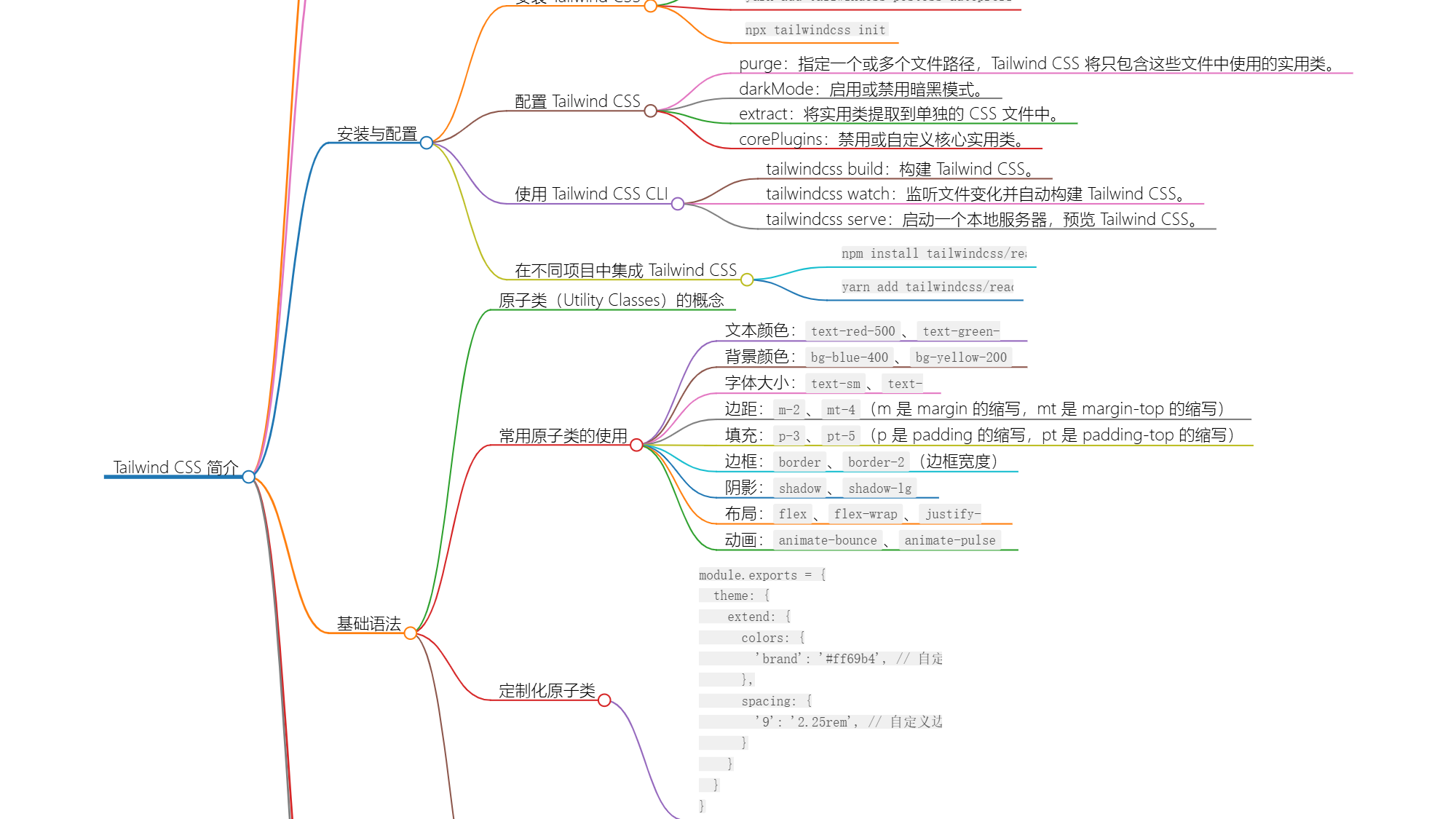 Tailwind CSS 实战指南：快速构建响应式网页设计