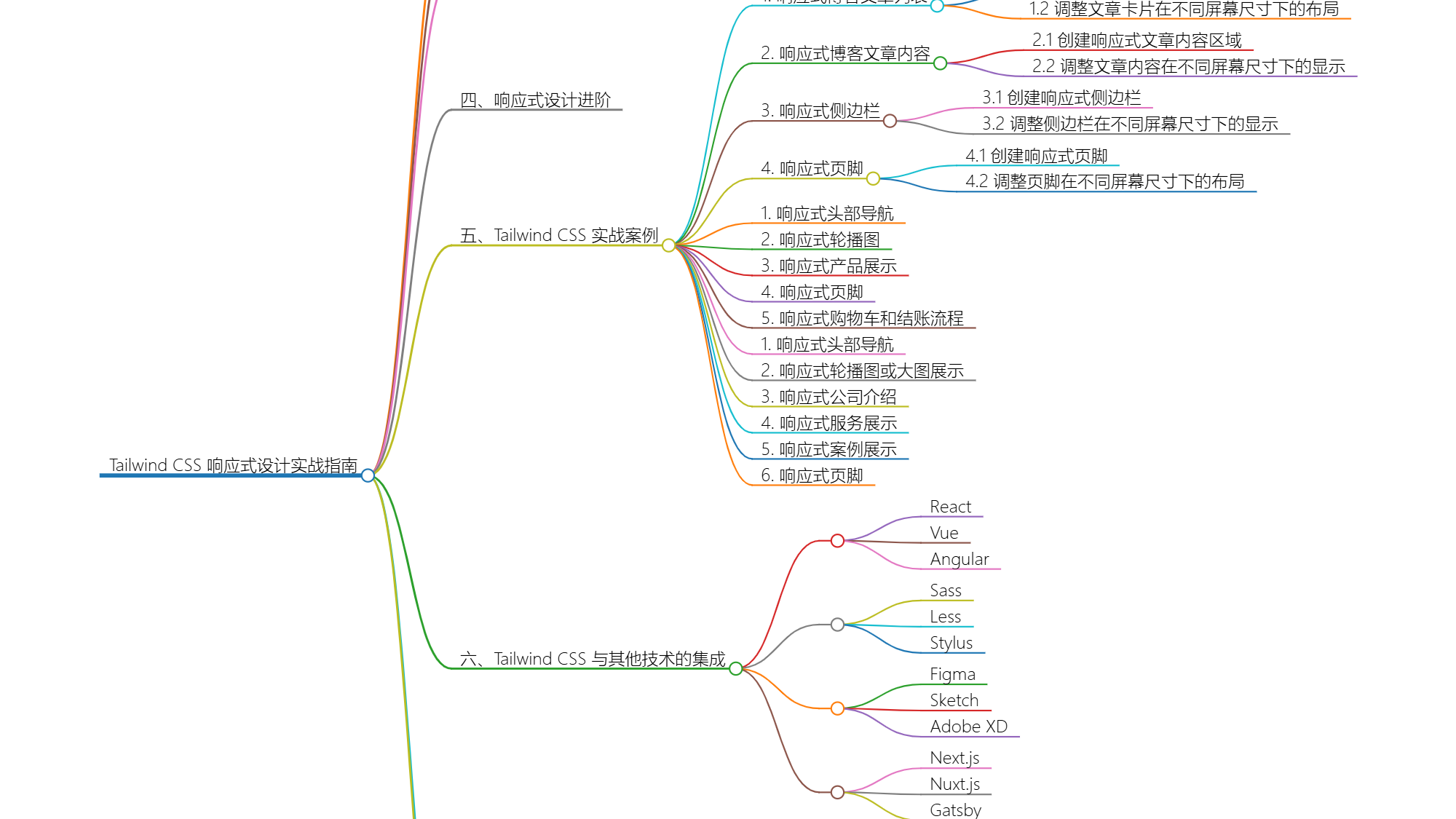 Tailwind CSS 响应式设计实战指南