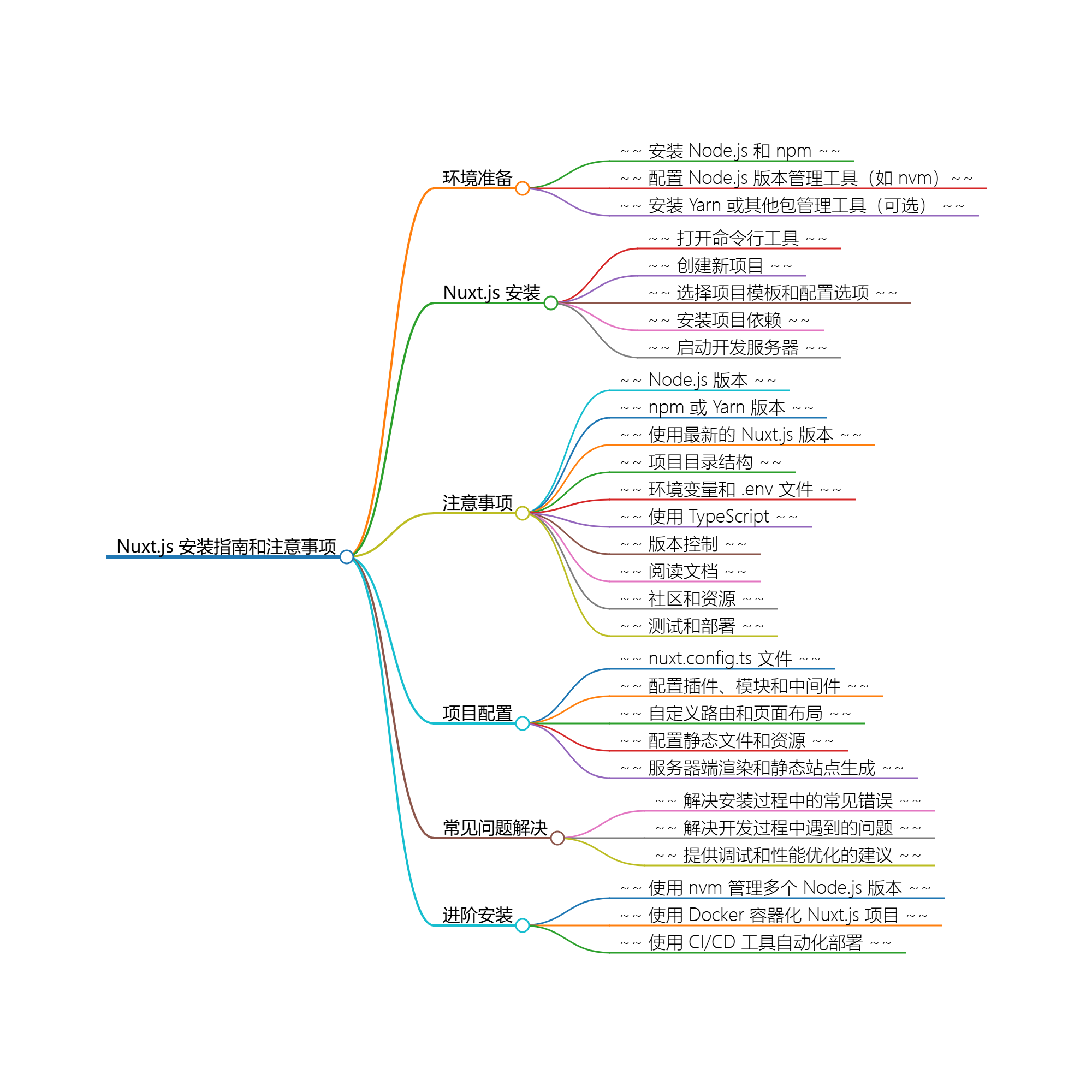 安装 Nuxt.js 的步骤和注意事项