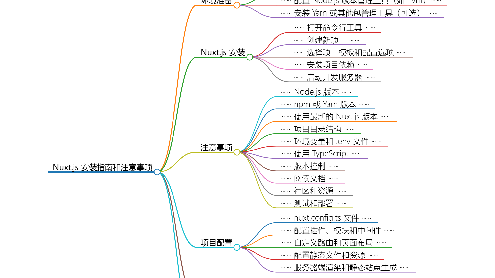 װ Nuxt.js Ĳע