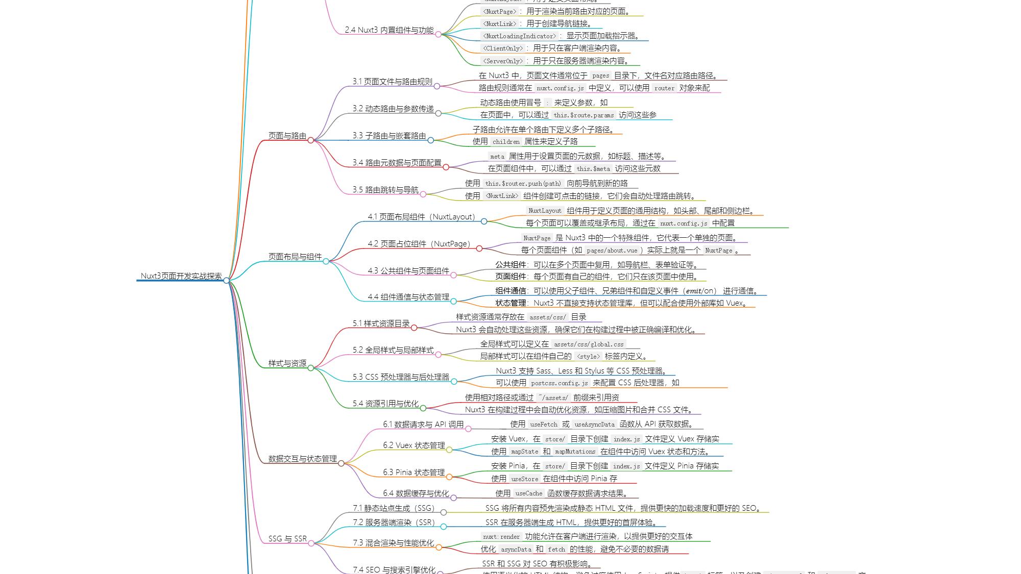 Nuxt3页面开发实战探索