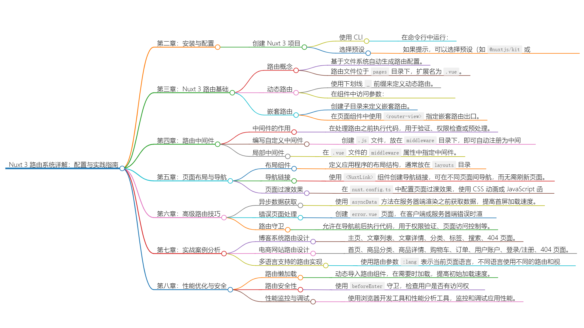 Nuxt 3 路由系统详解：配置与实践指南