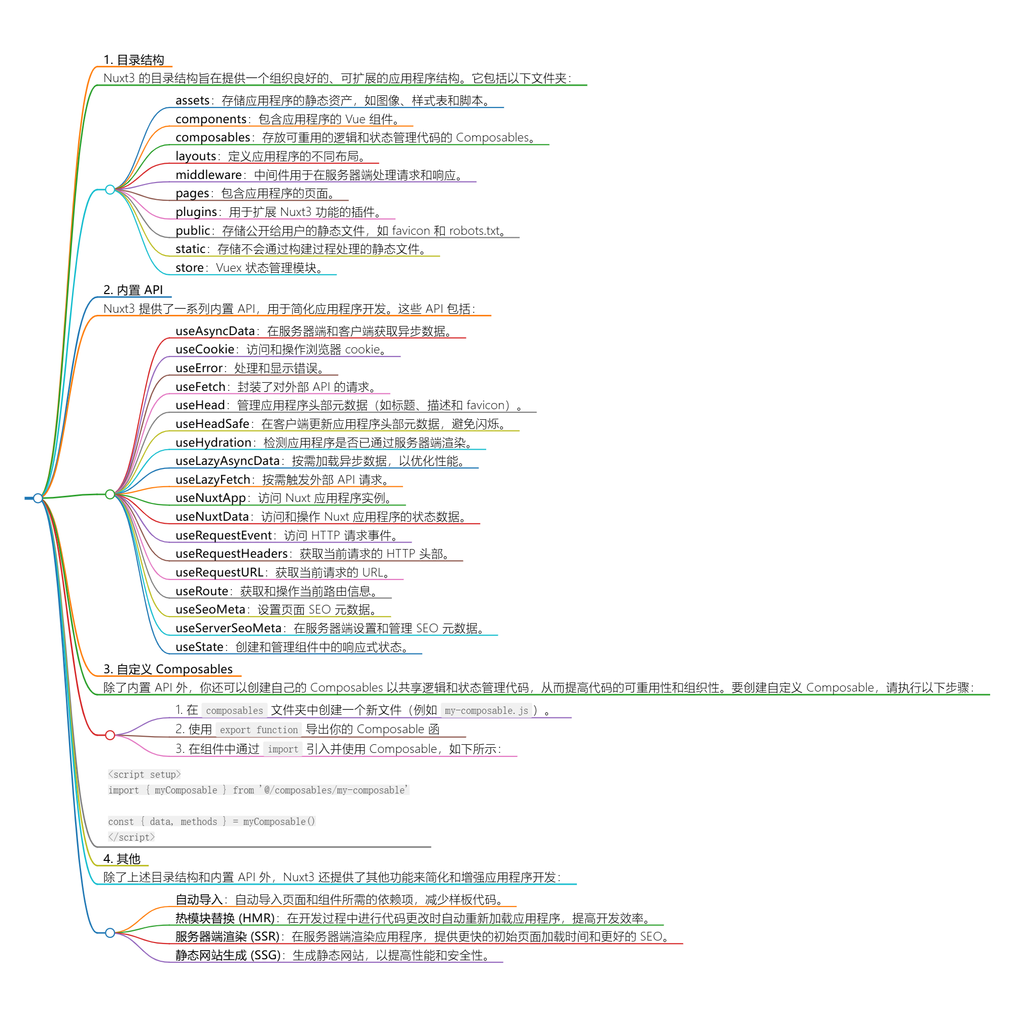 深入探索 Nuxt3 Composables：掌握目录架构与内置API的高效应用