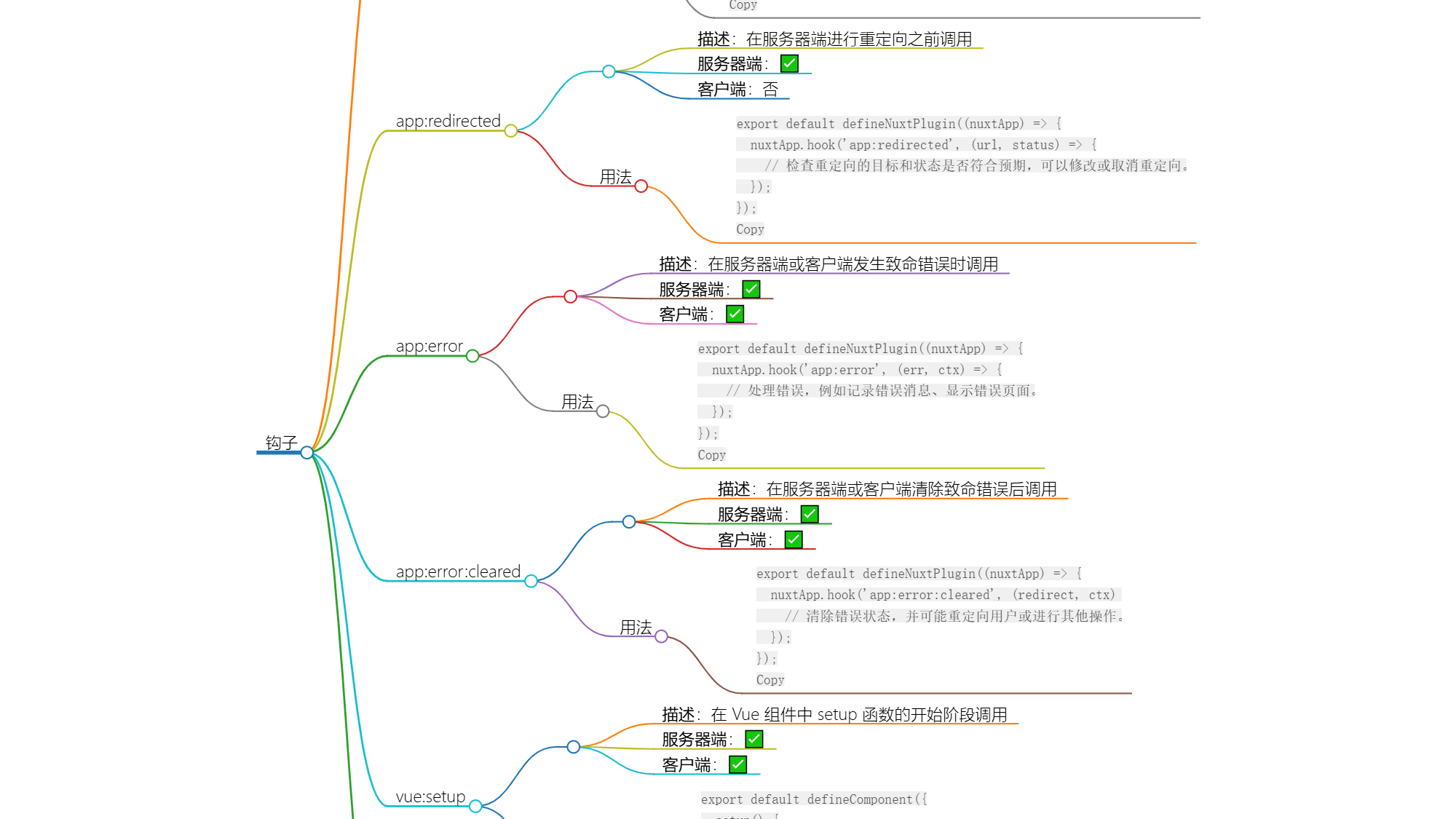 Nuxt3 的生命周期和钩子函数（一）