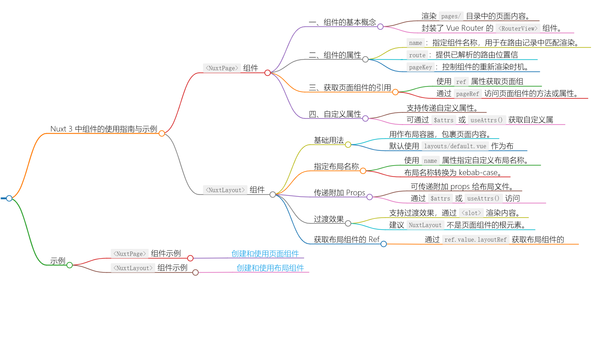 Nuxt框架中内置组件详解及使用指南（二）