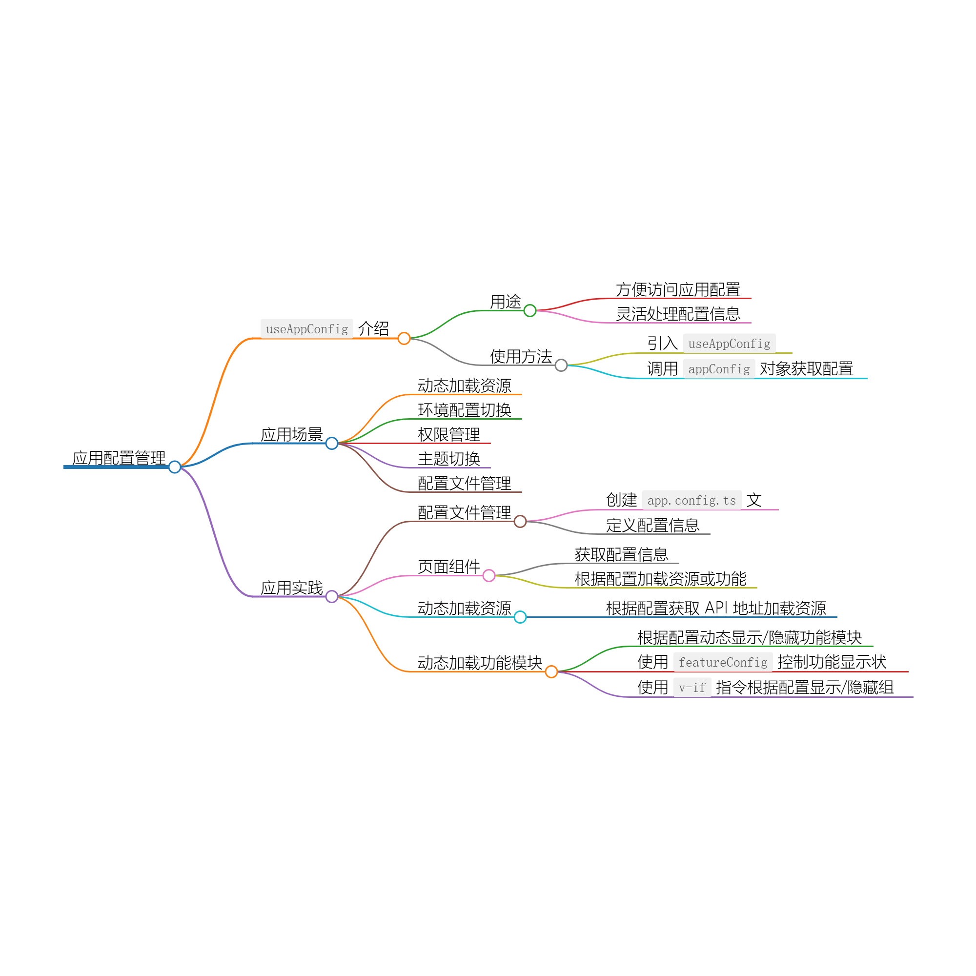 使用 `useAppConfig` ：轻松管理应用配置-小白菜博客