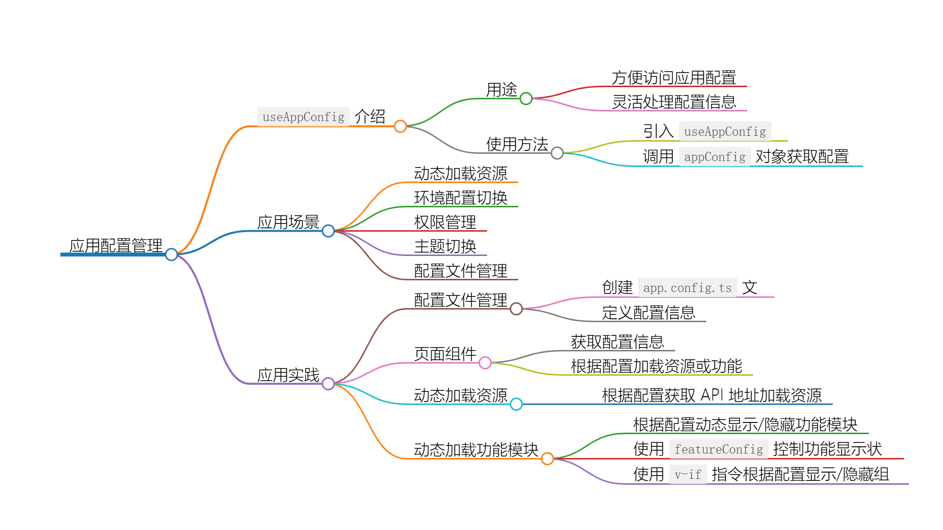 使用&#160;`useAppConfig`&#160;：轻松管理应用配置