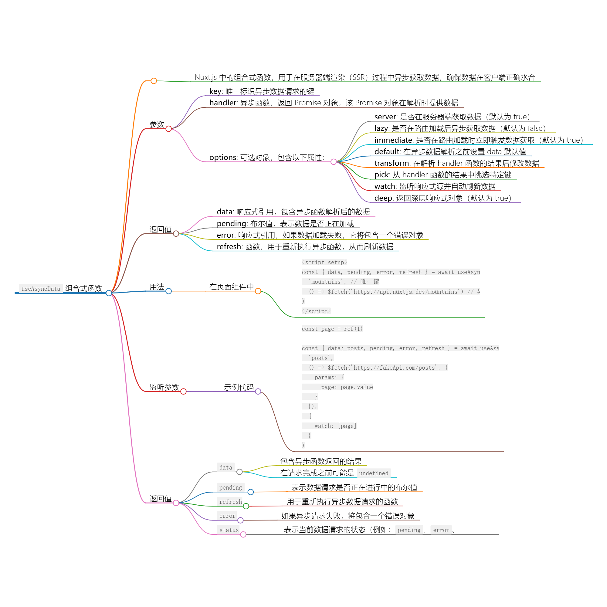 轻松掌握useAsyncData获取异步数据