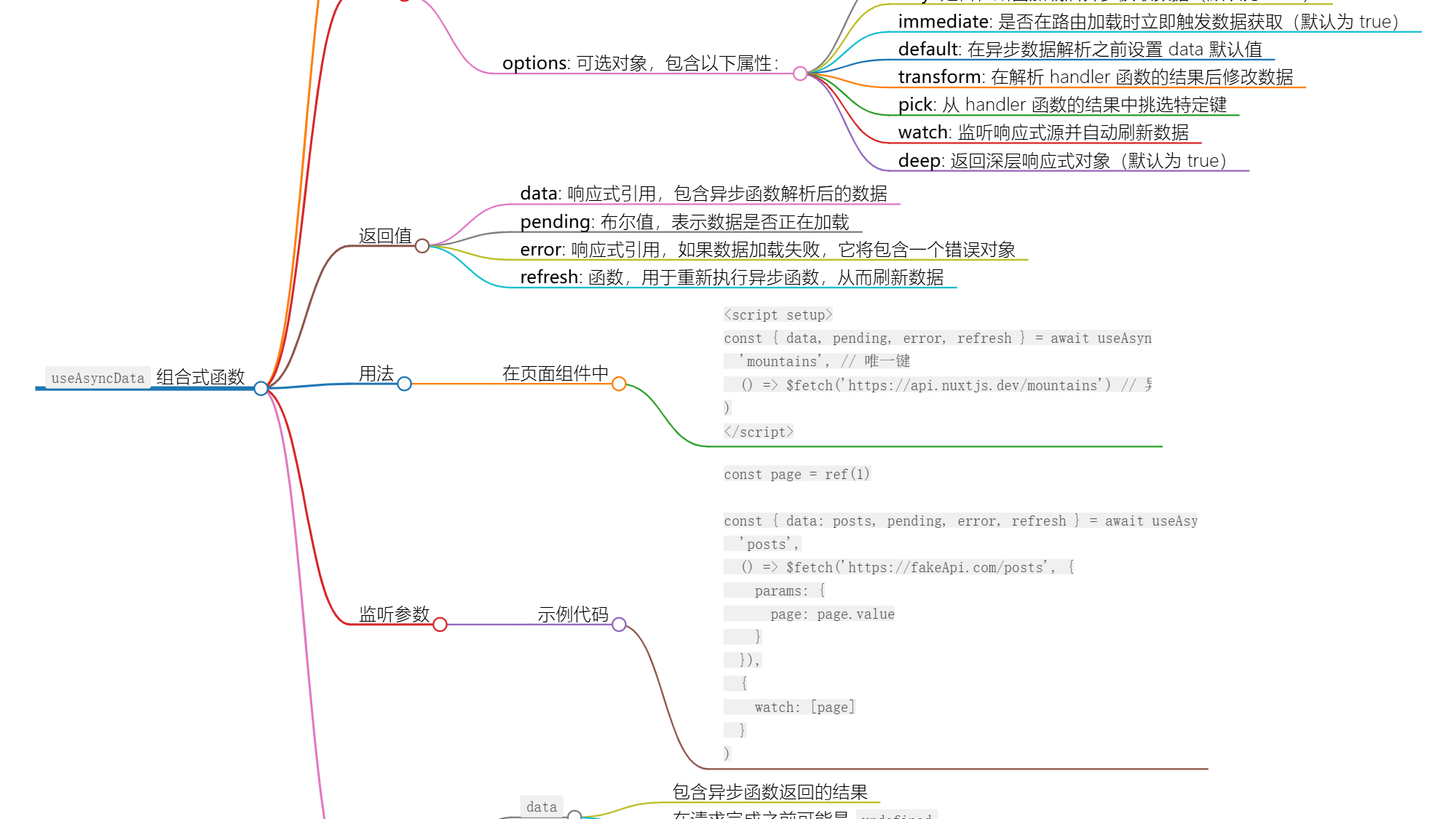 轻松掌握useAsyncData获取异步数据