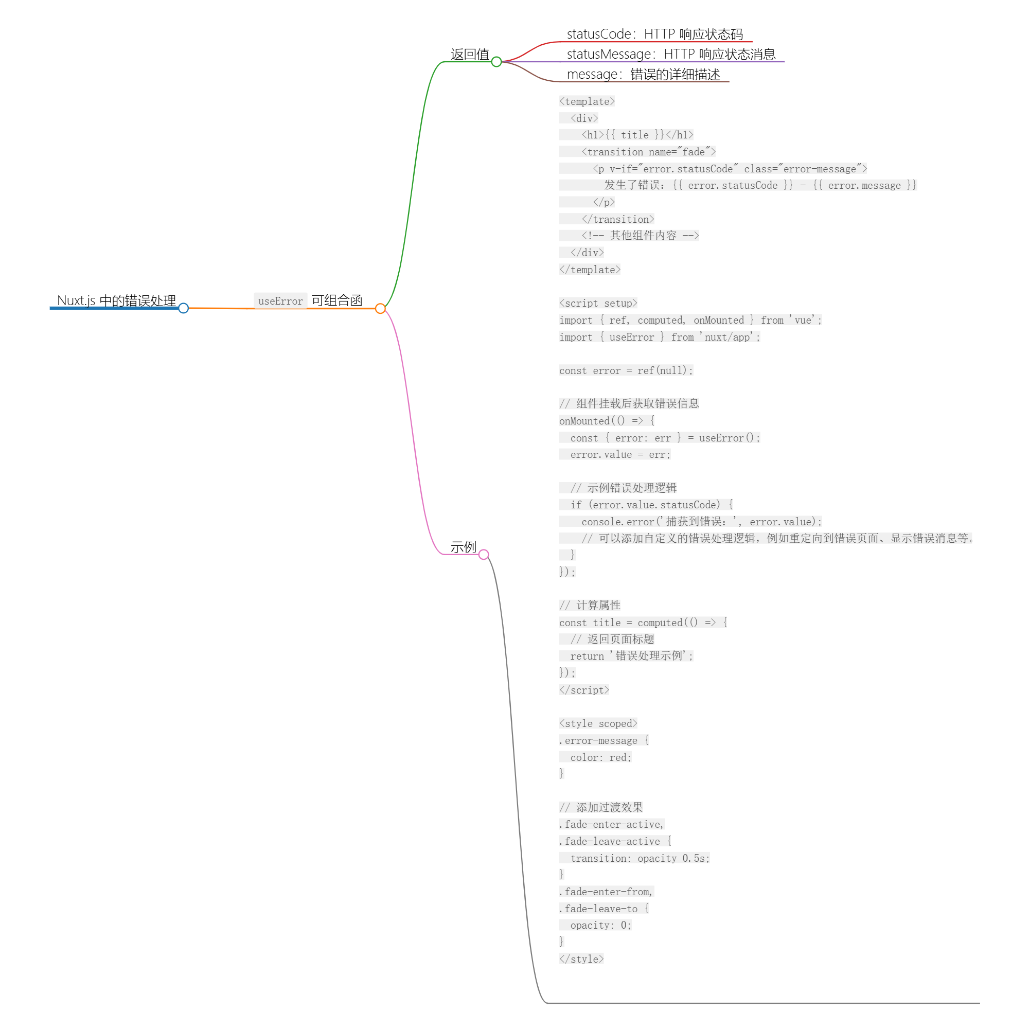 Nuxt.js 错误侦探：useError 组合函数