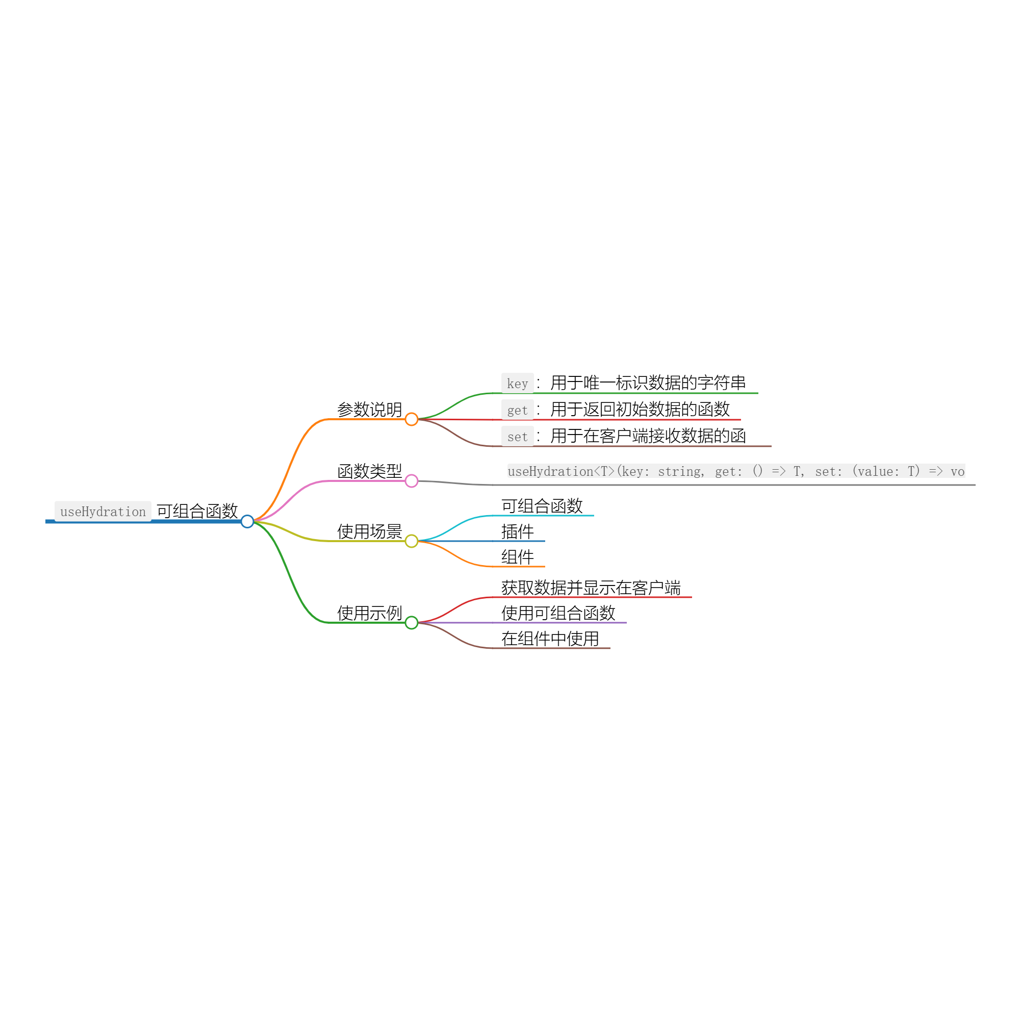 图片[1]-Nuxt.js 中使用 useHydration 实现数据水合与同步-千百度社区