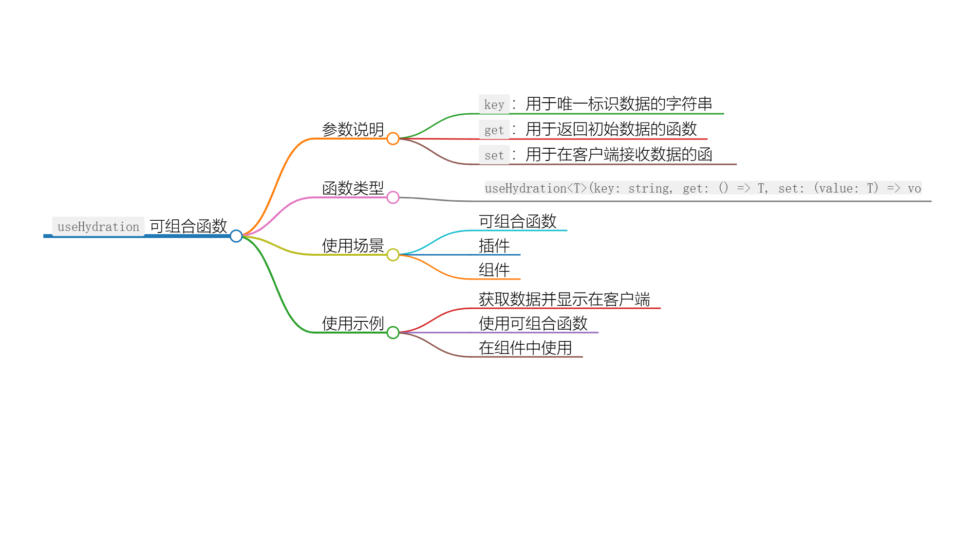 Nuxt.js 中使用 useHydration 实现数据水合与同步