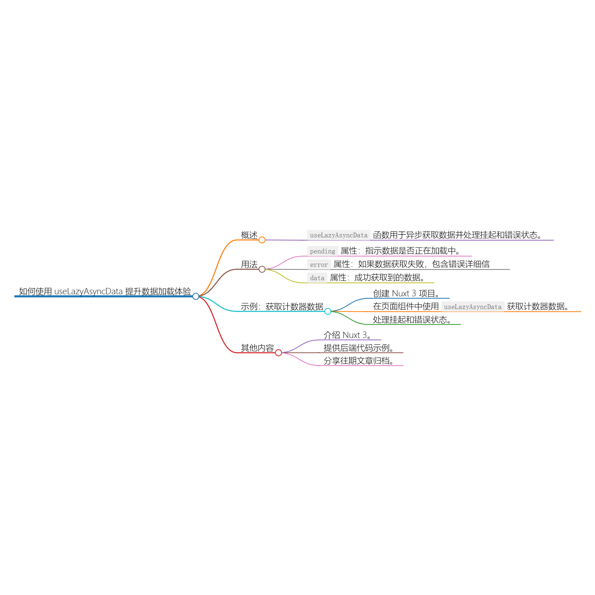 使用 useLazyAsyncData 提升数据加载体验