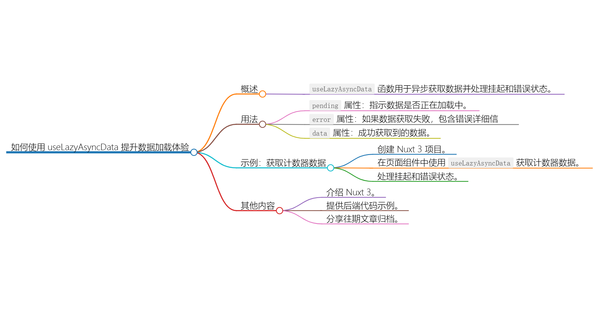 使用 useLazyAsyncData 提升数据加载体验