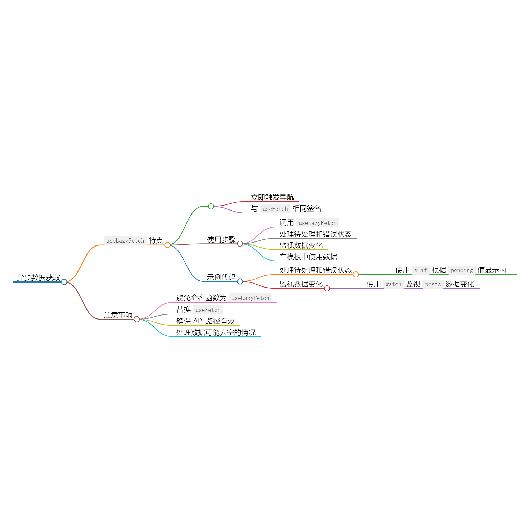 图片[1]-使用 useLazyFetch 进行异步数据获取-千百度社区