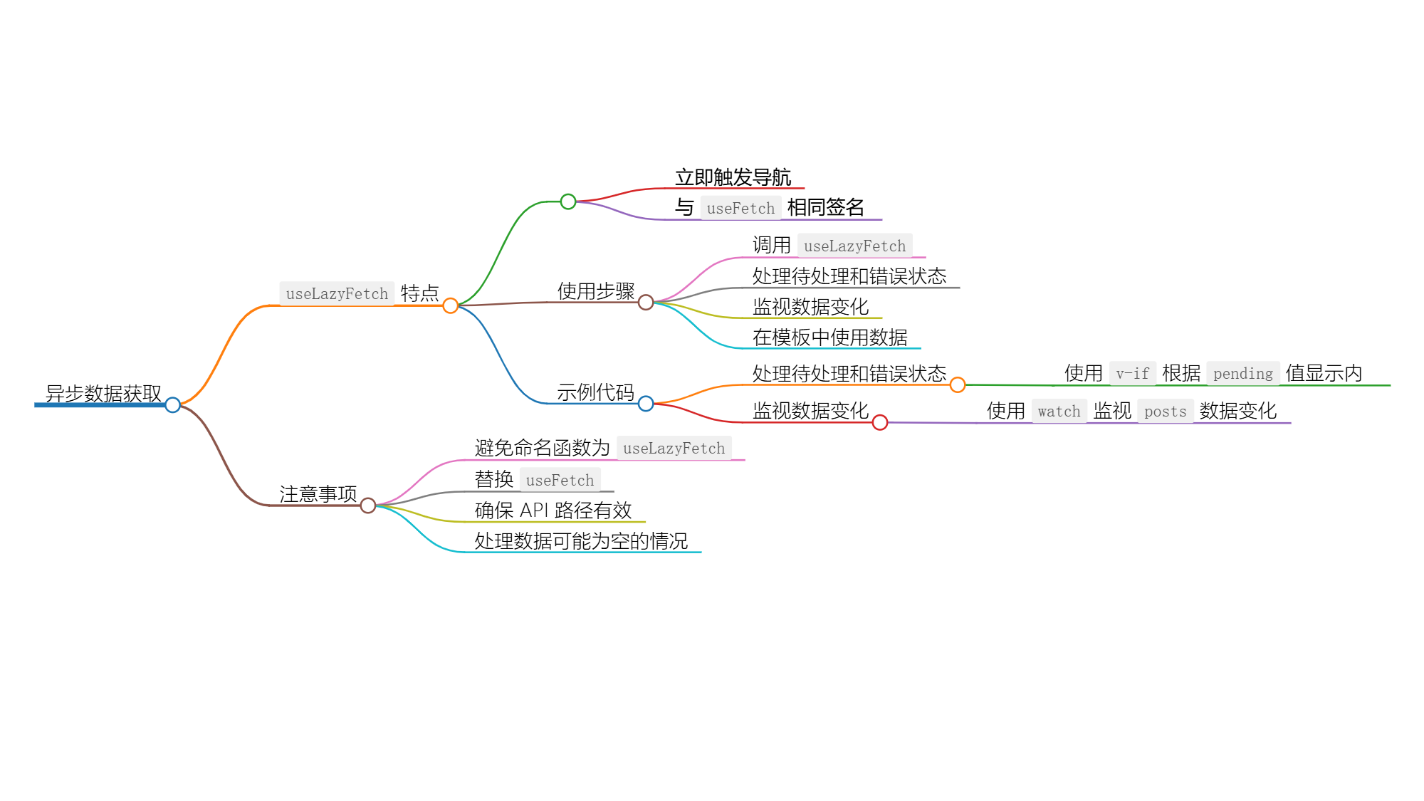 使用 useLazyFetch 进行异步数据获取