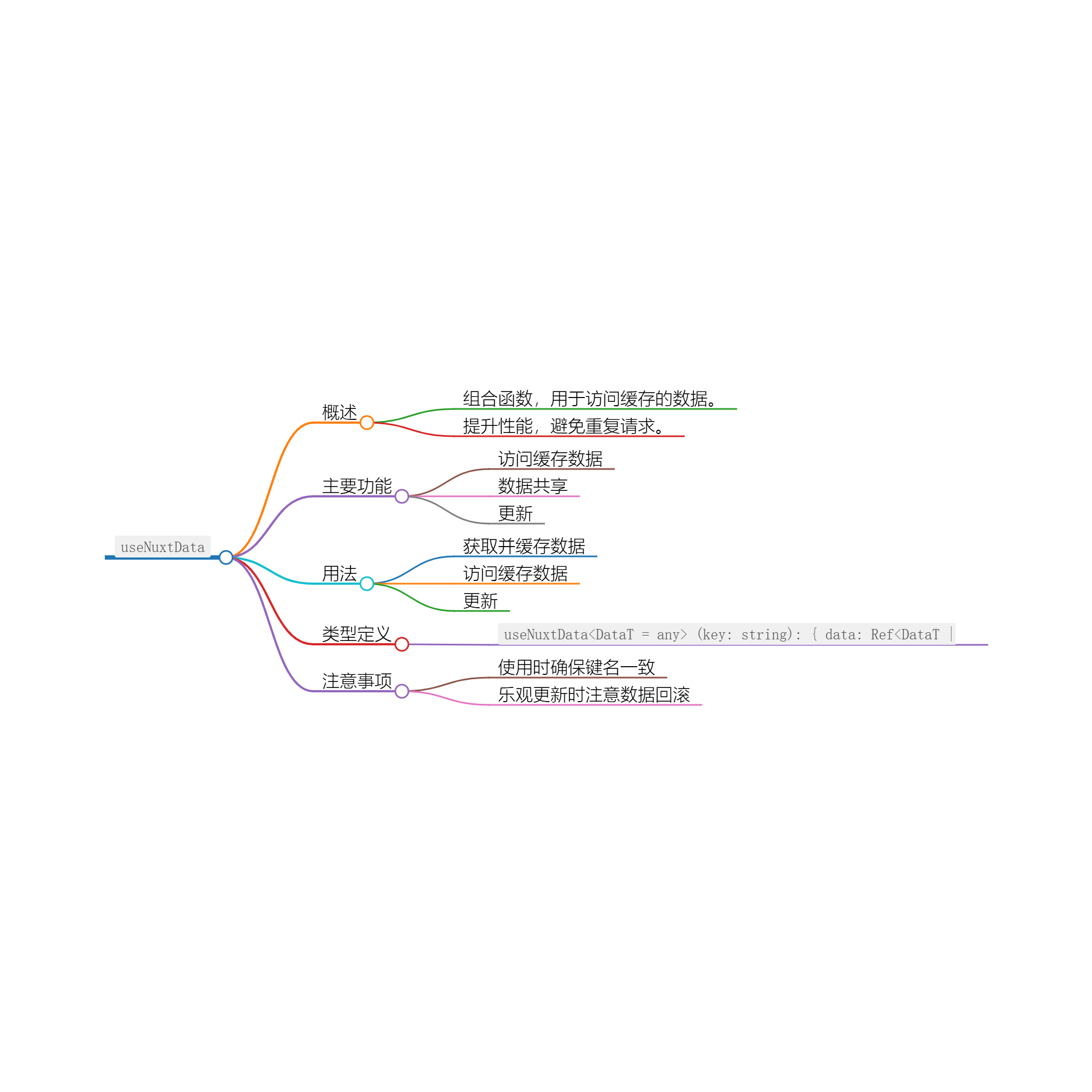 图片[1]-使用 useNuxtData 进行高效的数据获取与管理-千百度社区