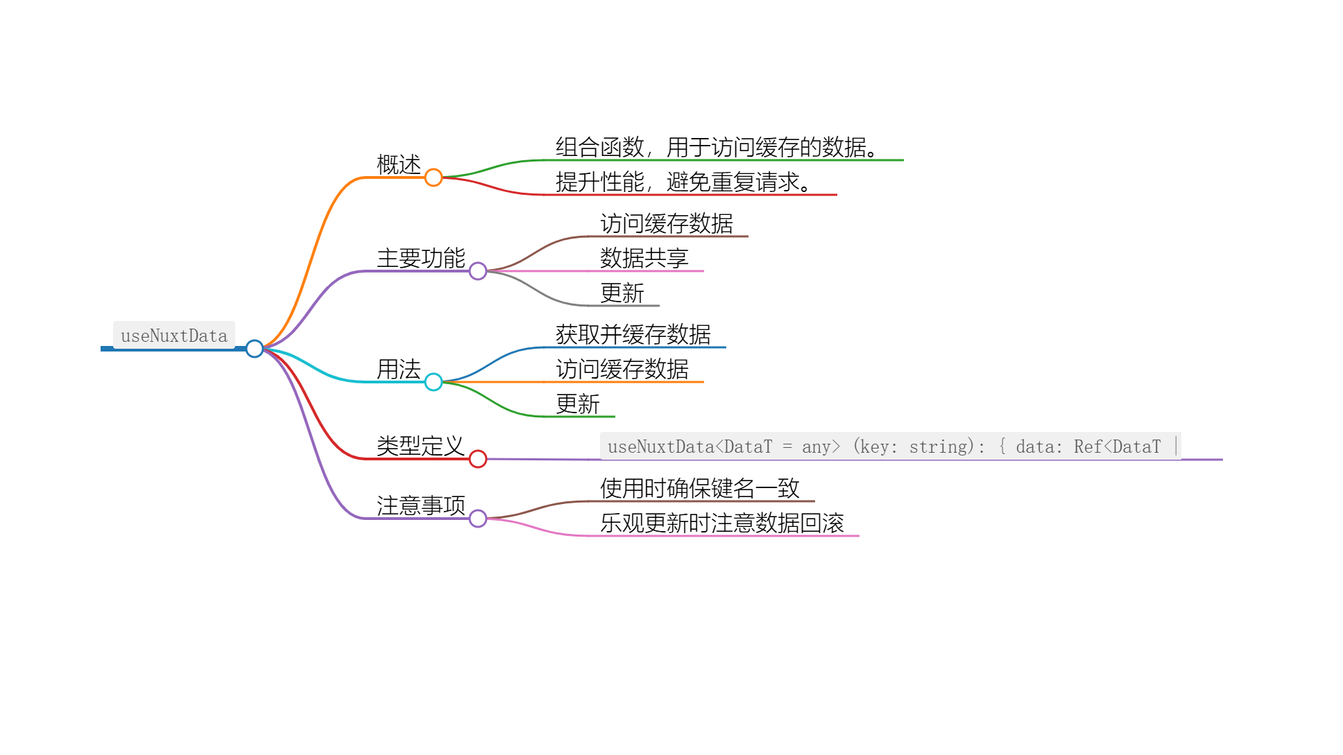 使用 useNuxtData 进行高效的数据获取与管理